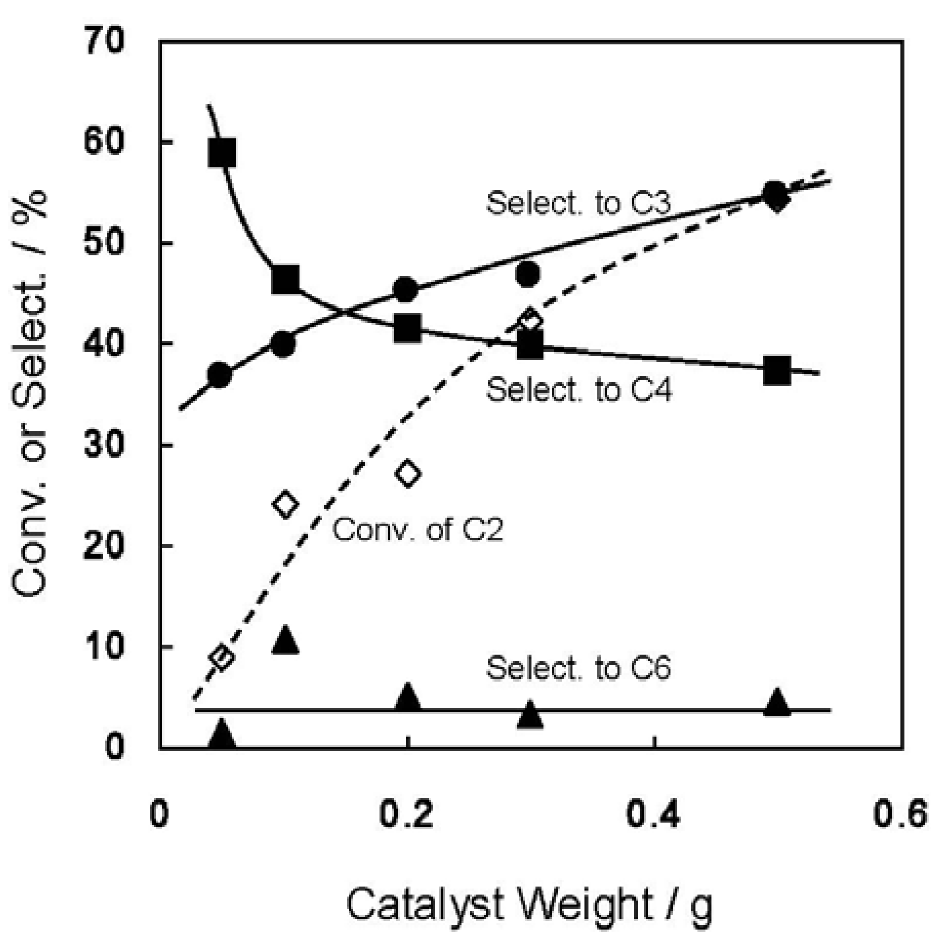 Molecules 16 07844 g001