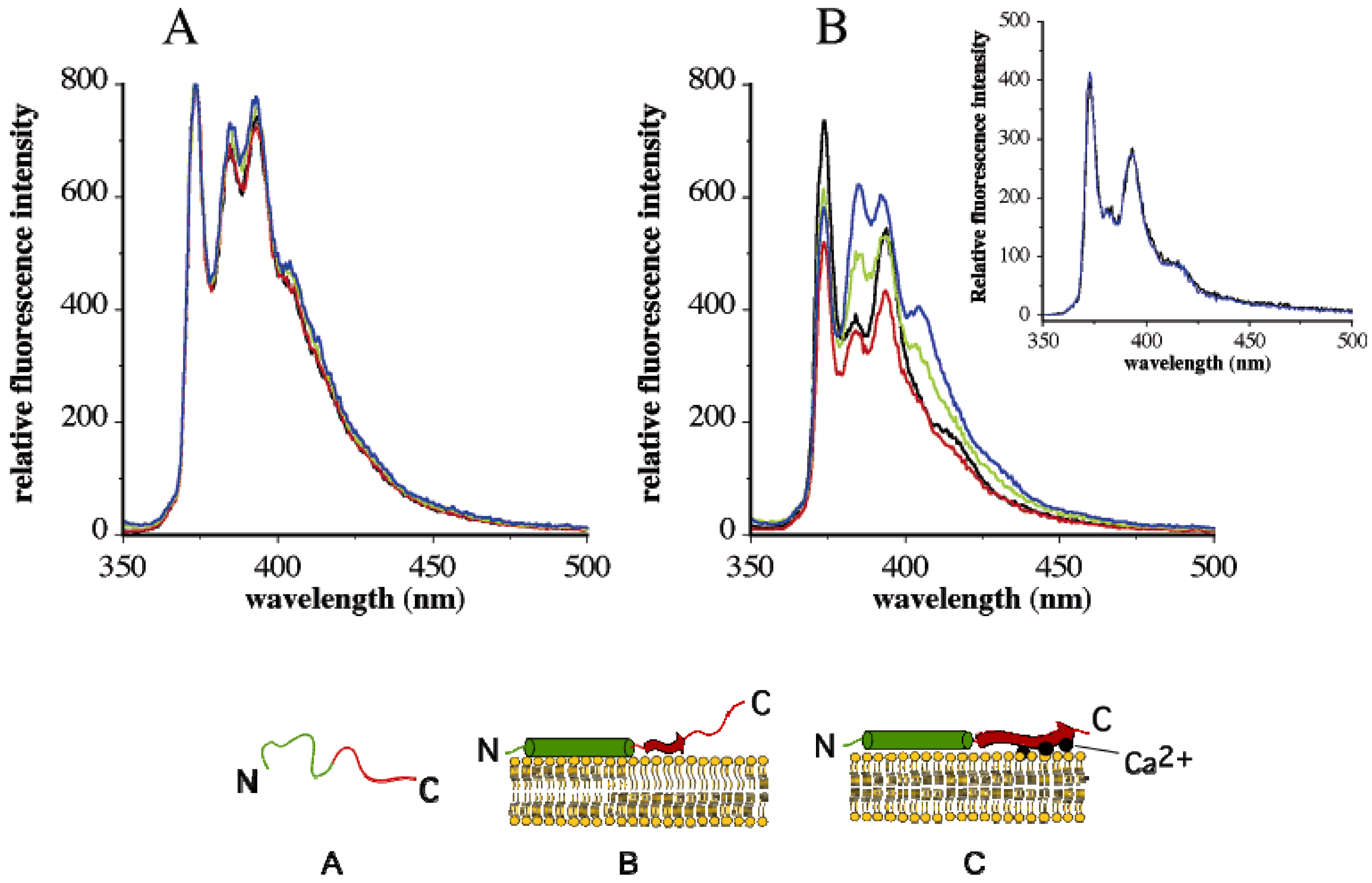 Molecules 16 07909 g003