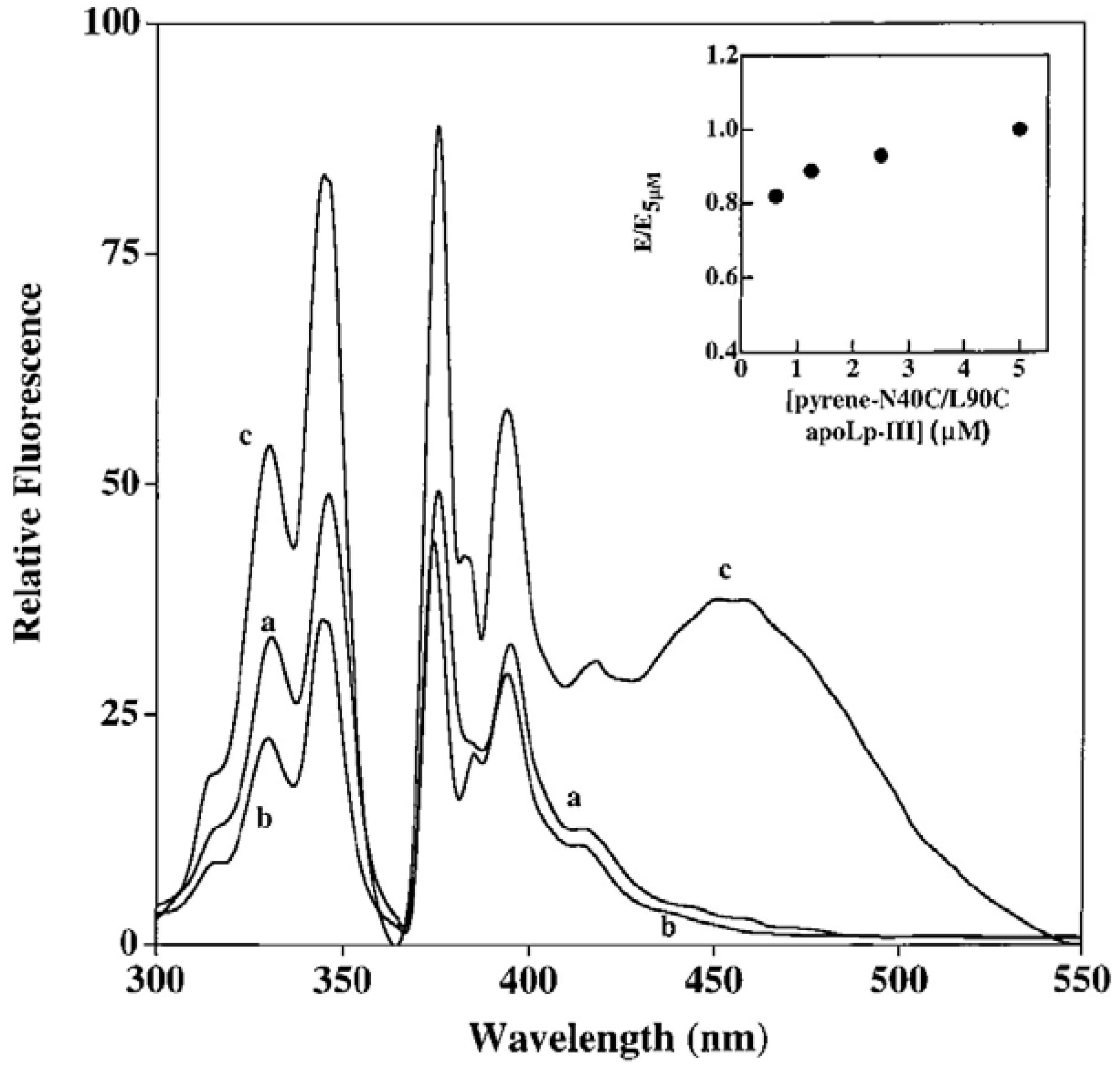 Molecules 16 07909 g005