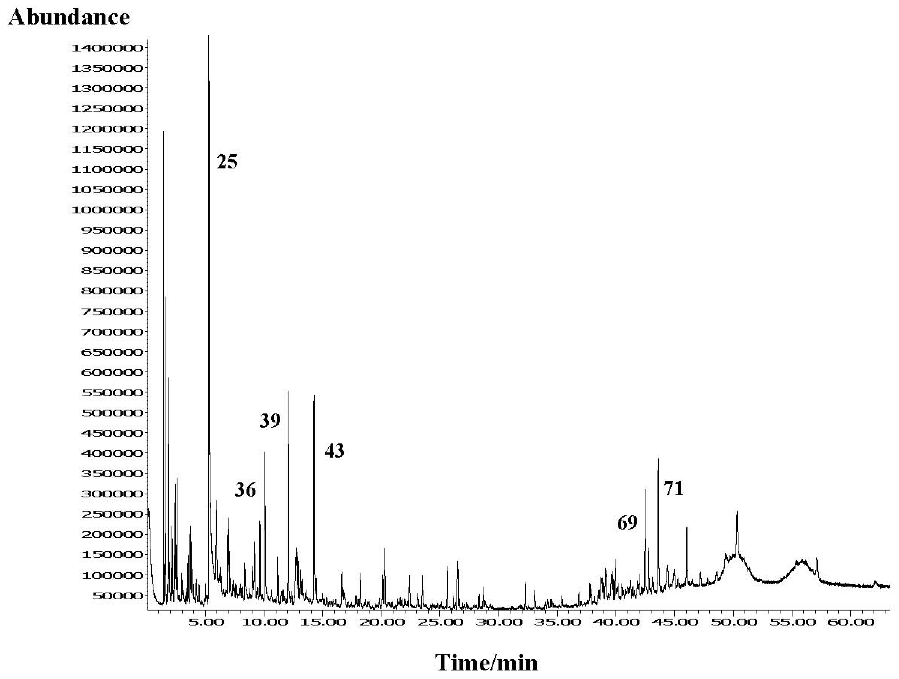 Molecules 16 07936 g002 550