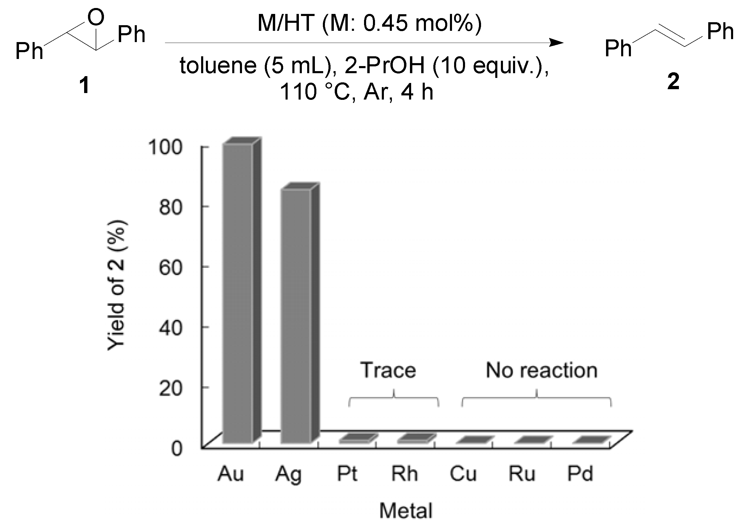 Molecules 16 08209 g002 550