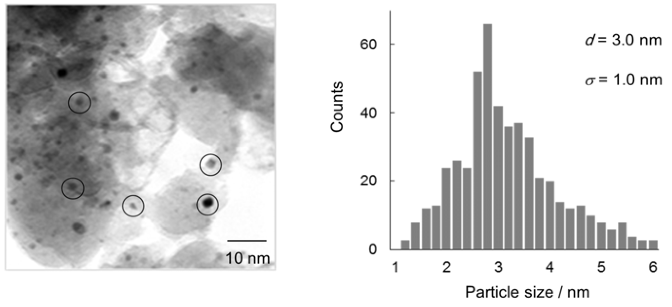 Molecules 16 08209 g003 550