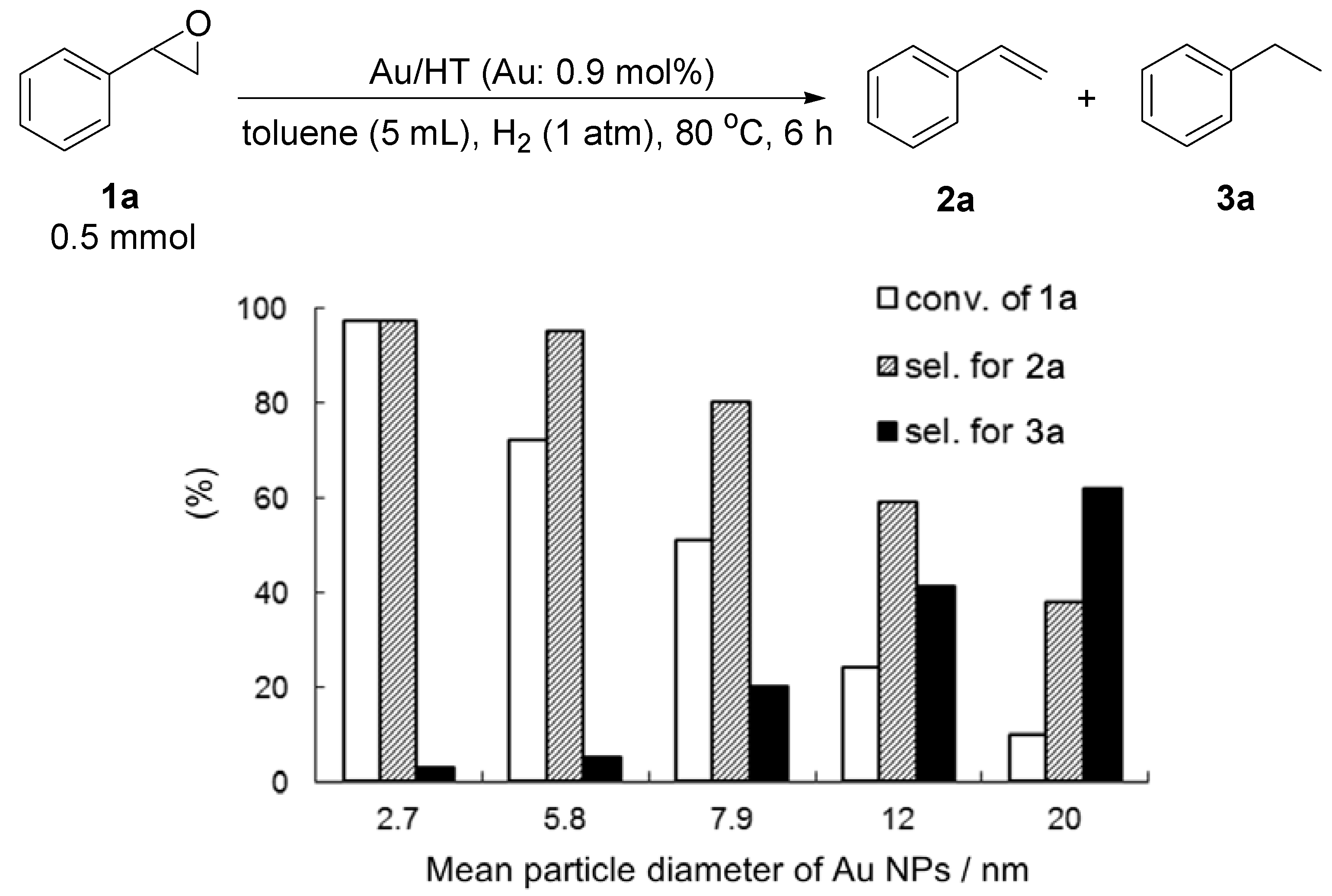 Molecules 16 08209 g005 550