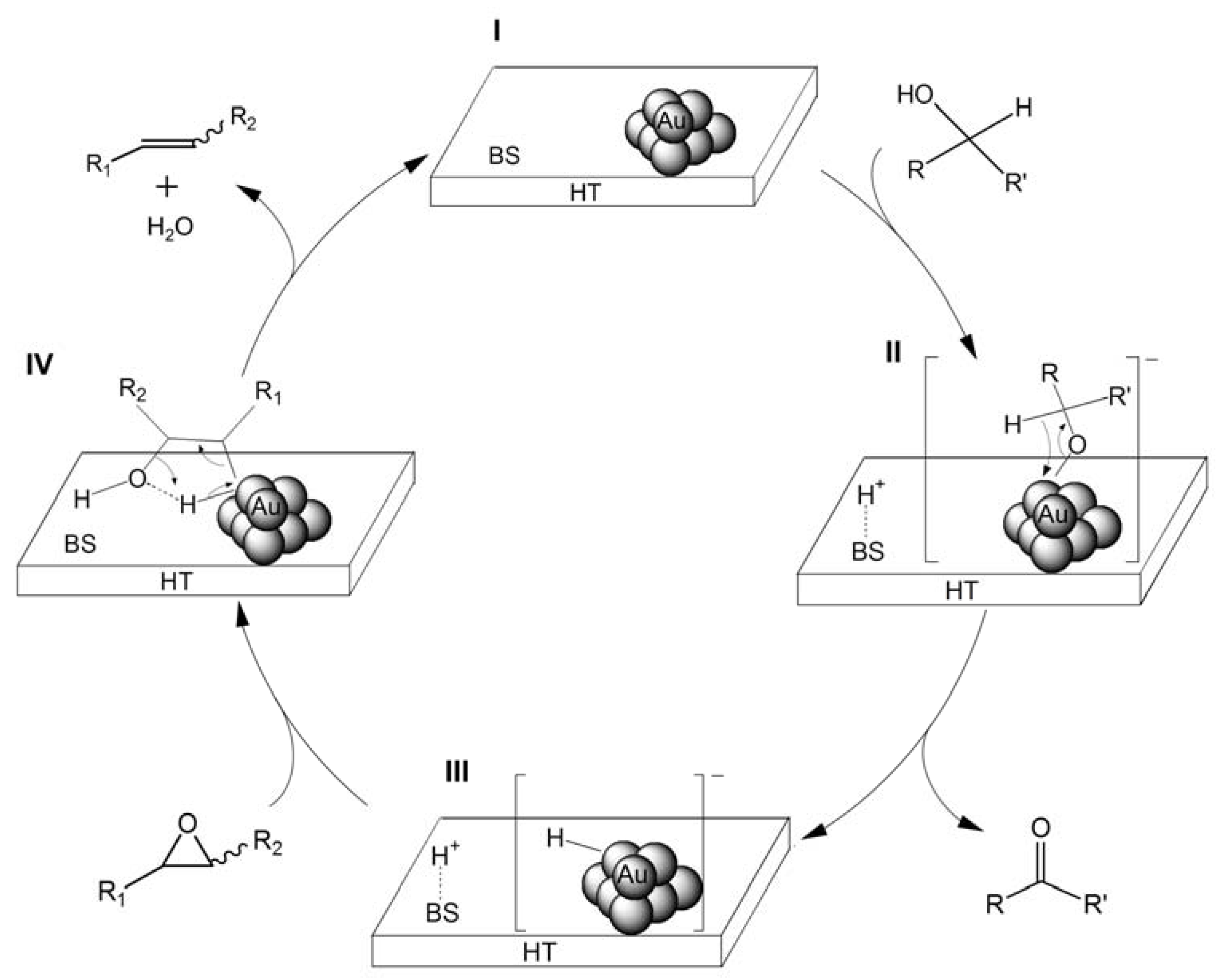 Molecules 16 08209 g010 550