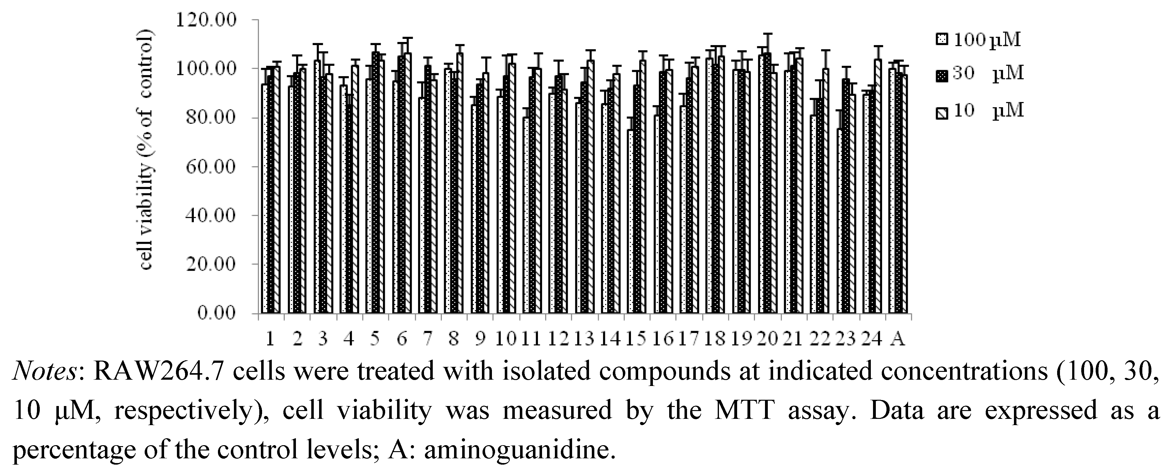 Molecules 16 08305 g005 550