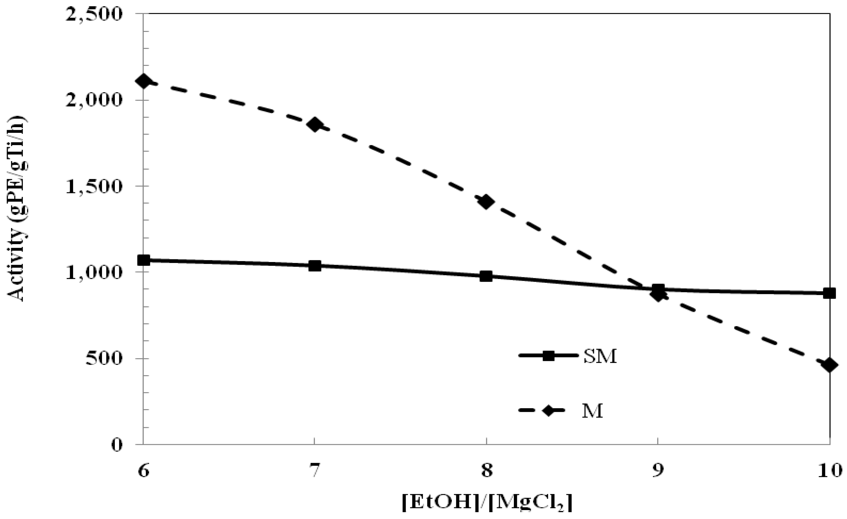 Molecules 16 08332 g001