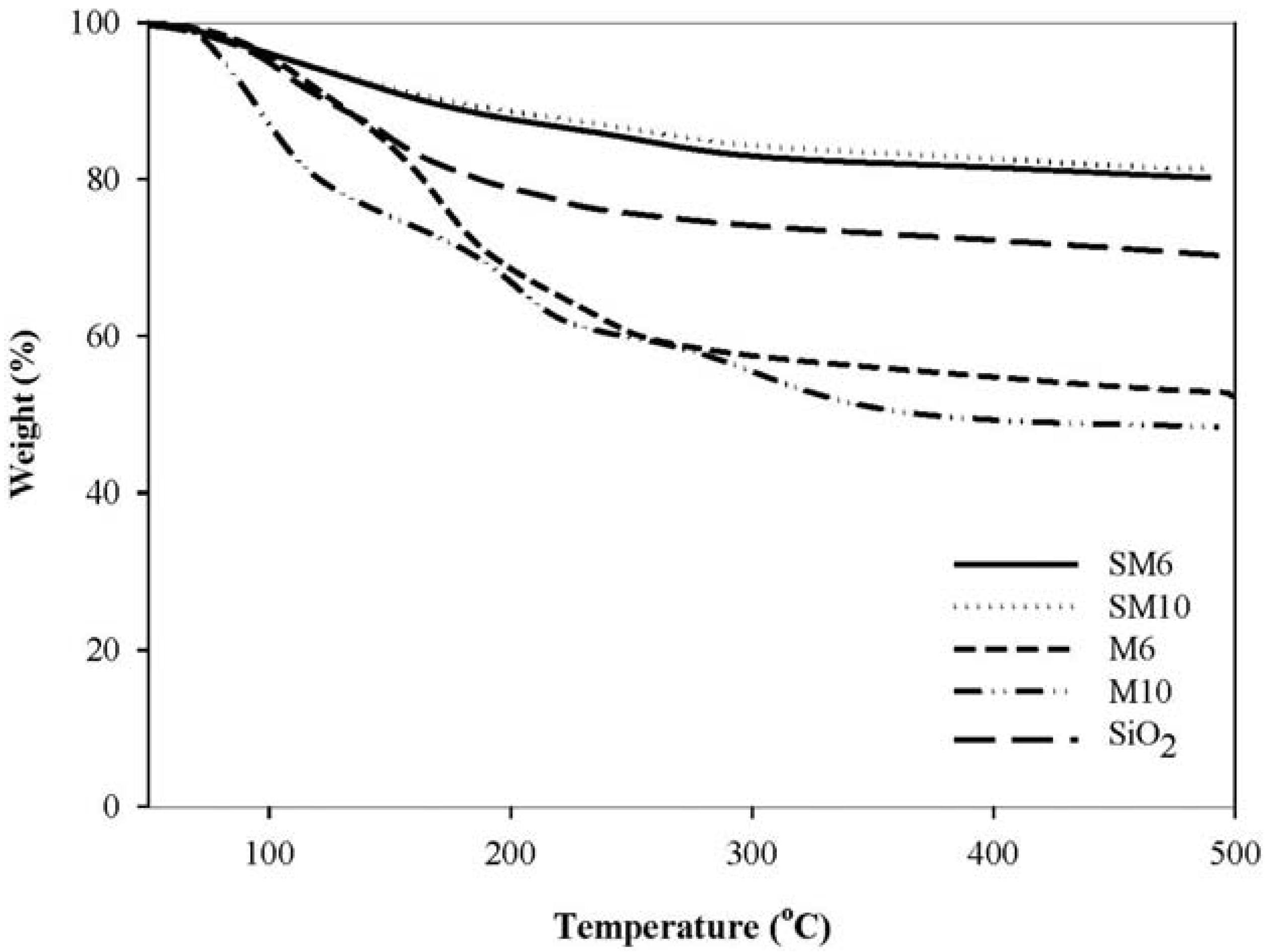 Molecules 16 08332 g003