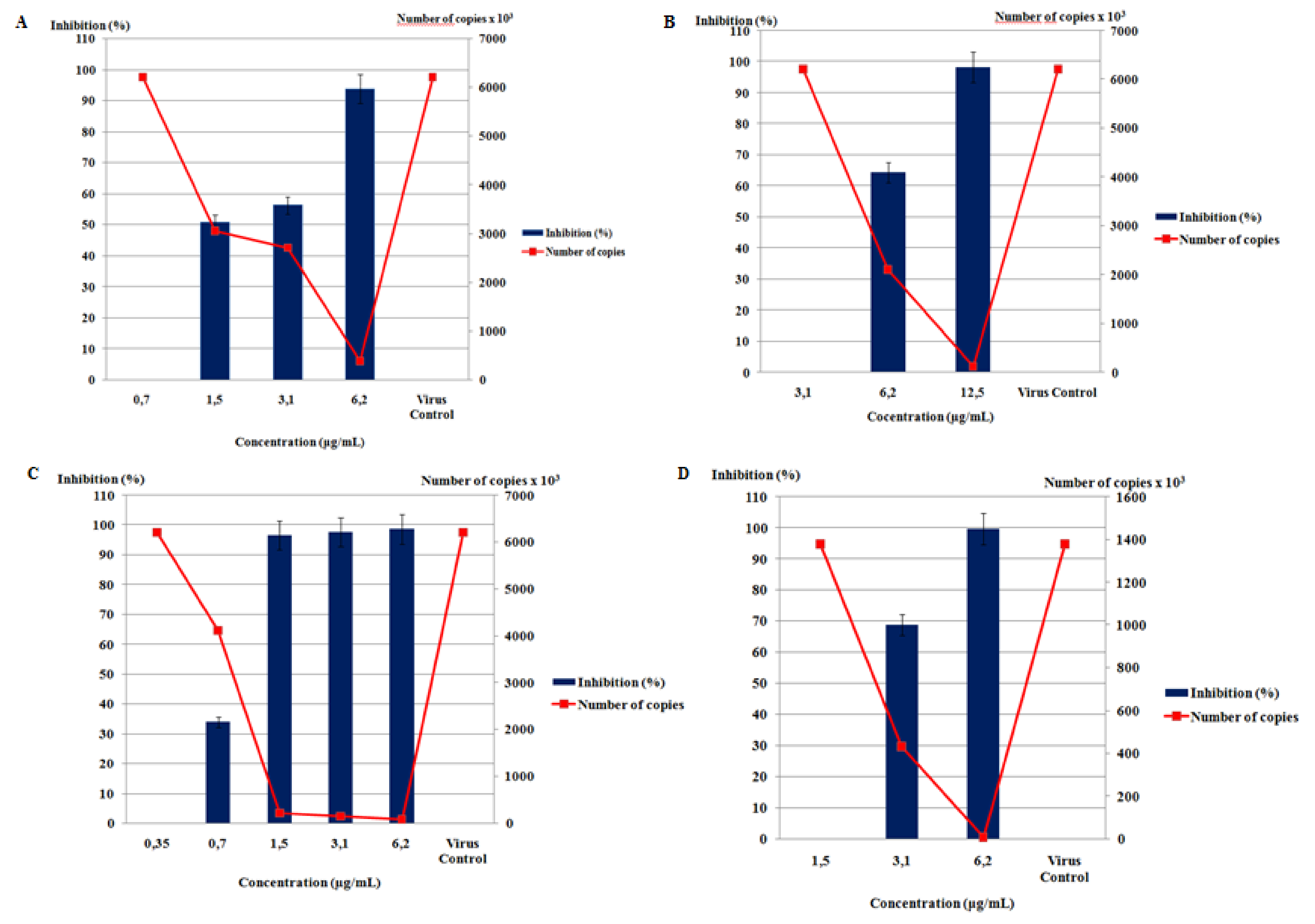 Molecules 16 08437 g002 550