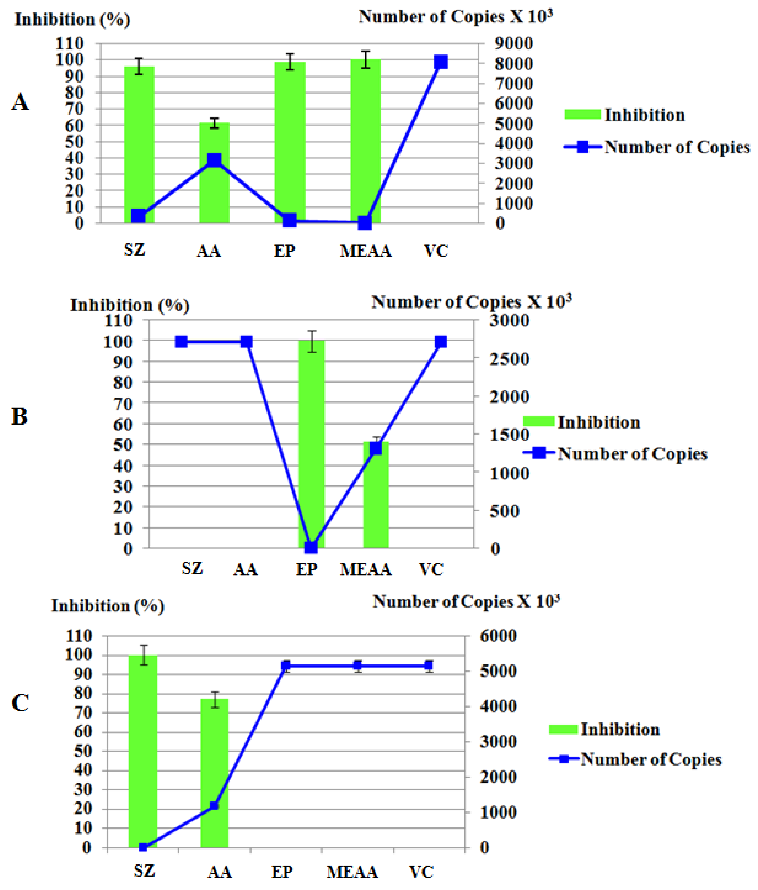 Molecules 16 08437 g004 550