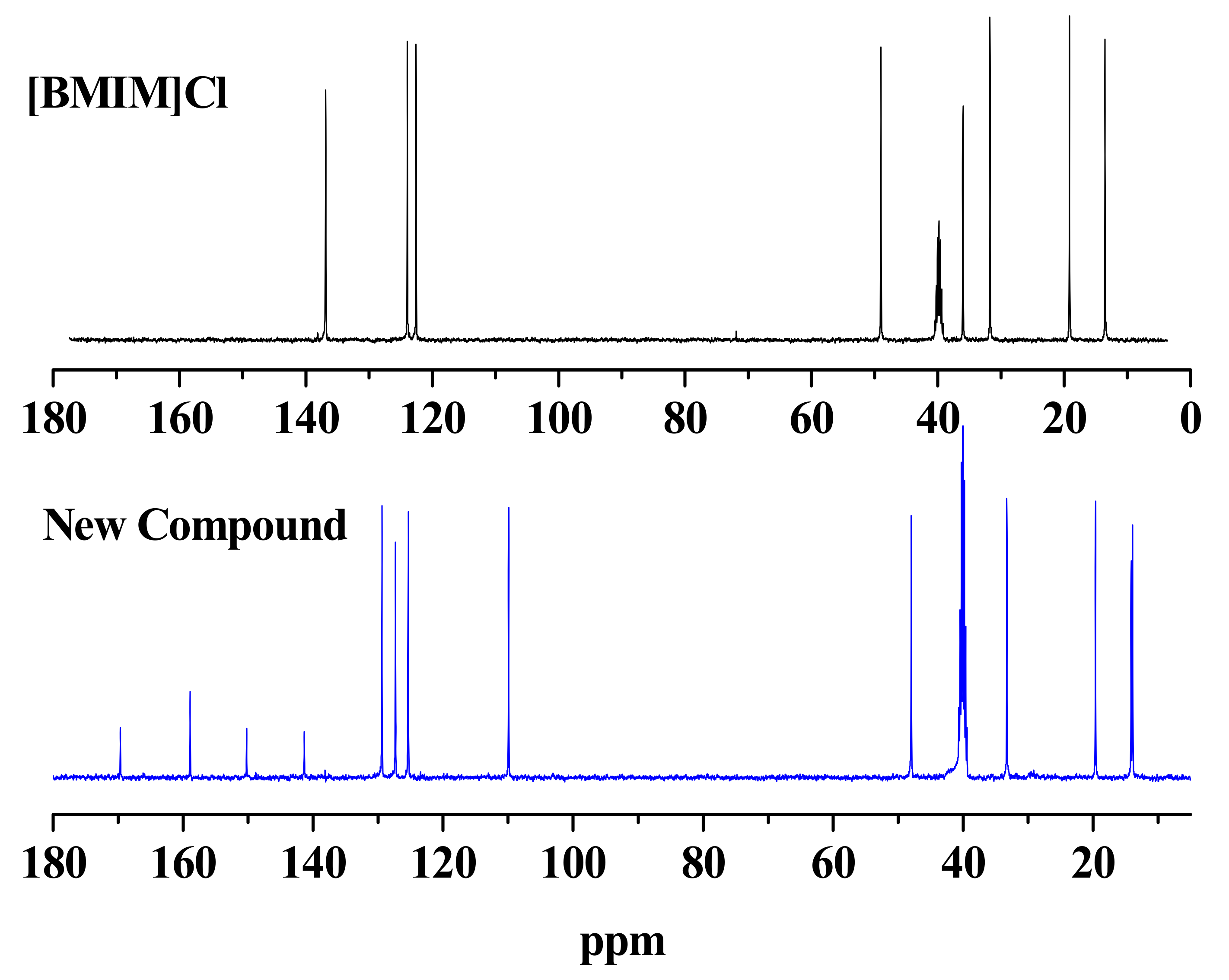Molecules 16 08463 g002 550