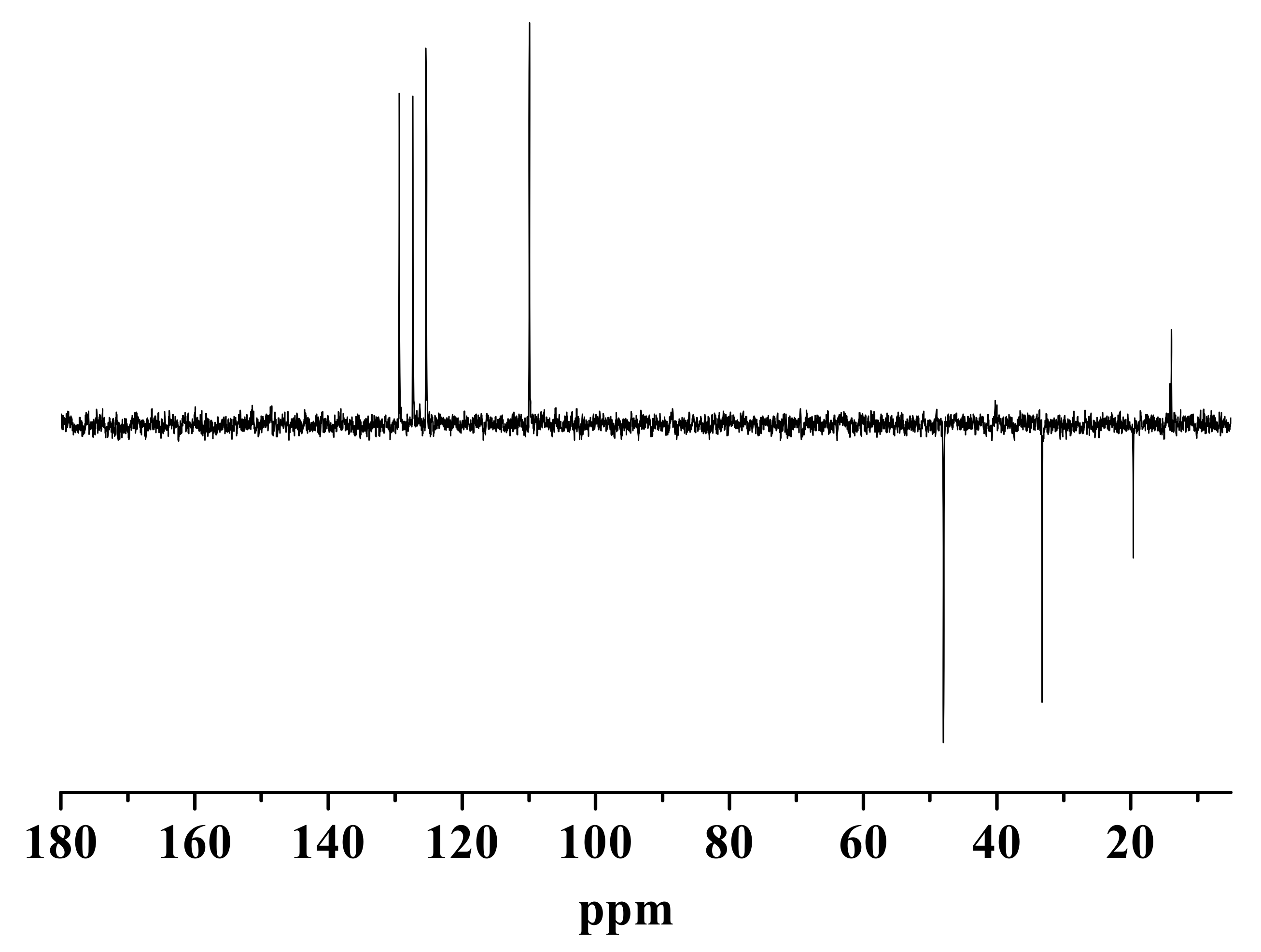 Molecules 16 08463 g003 550