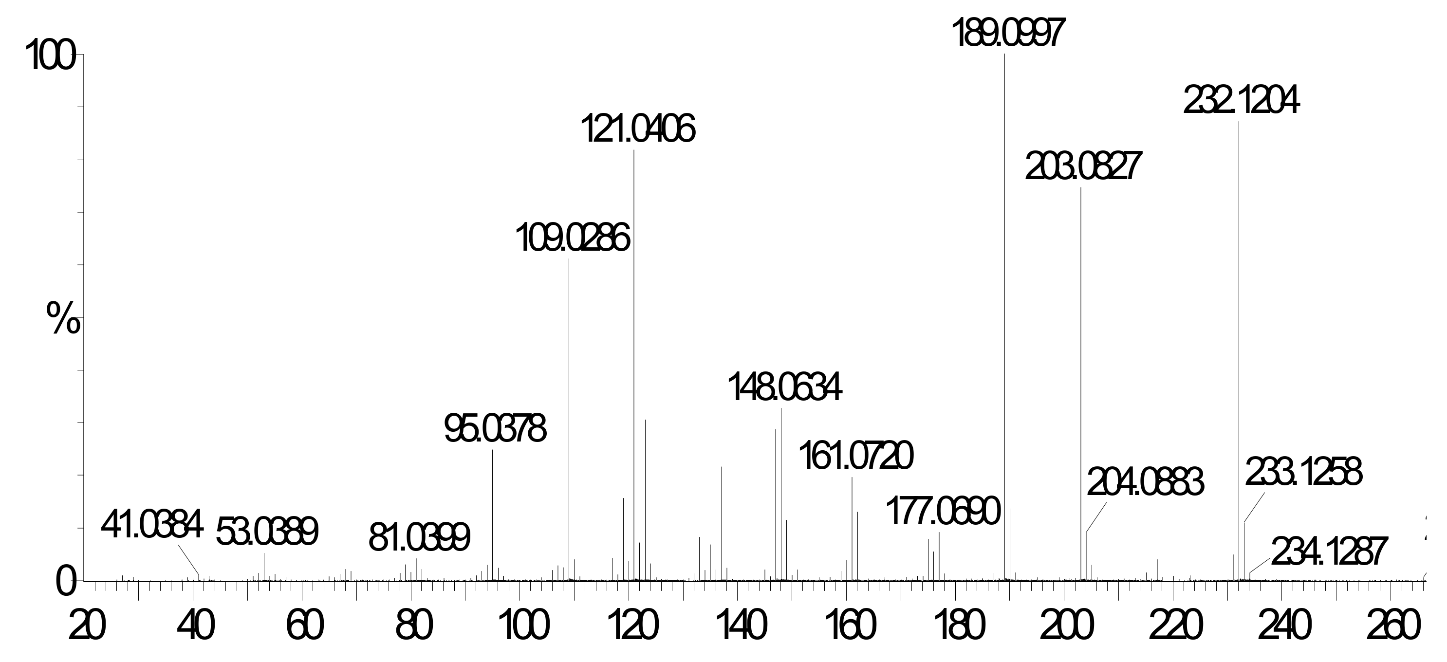 Molecules 16 08463 g009 550