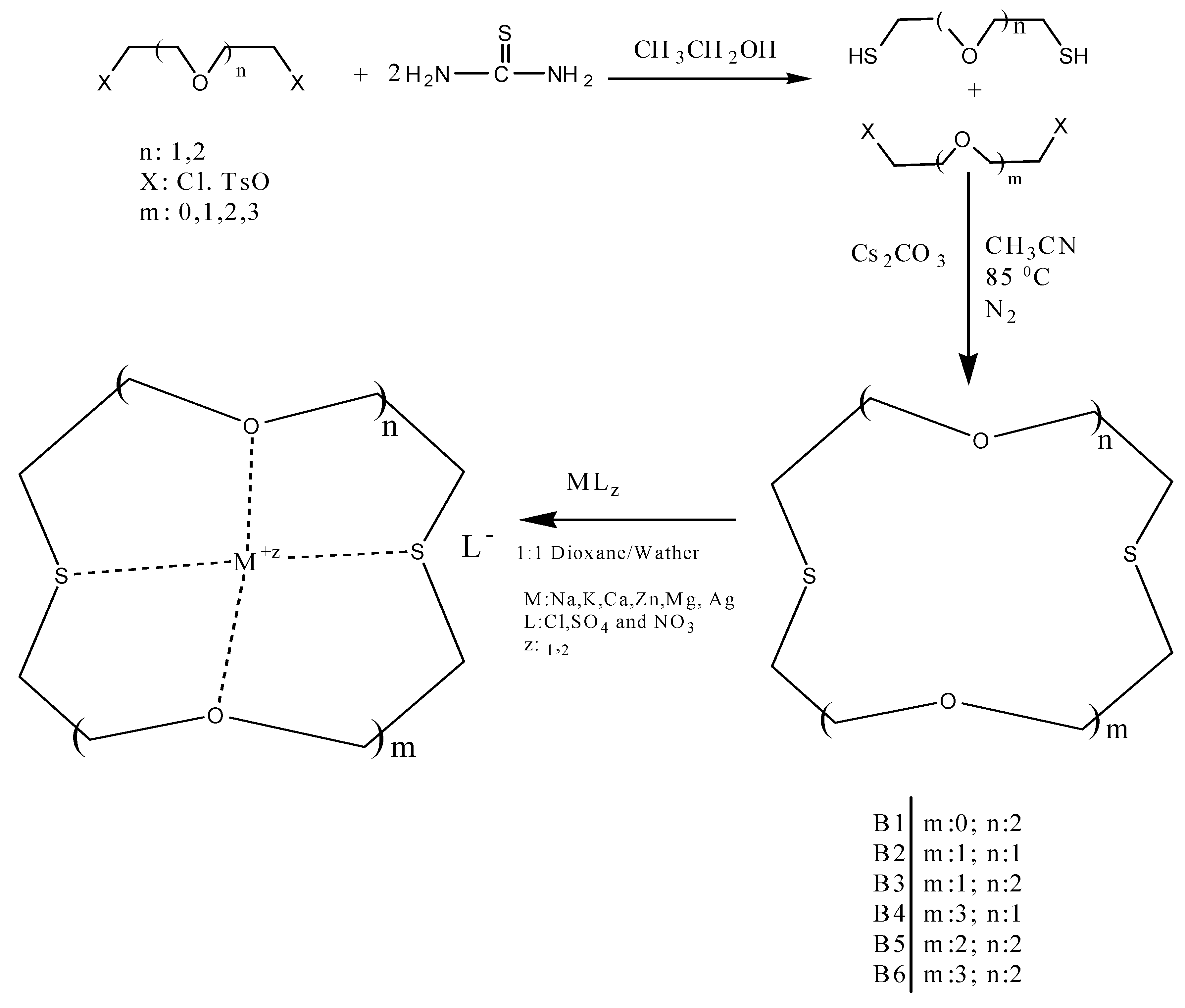 Molecules 16 08670 g001 550