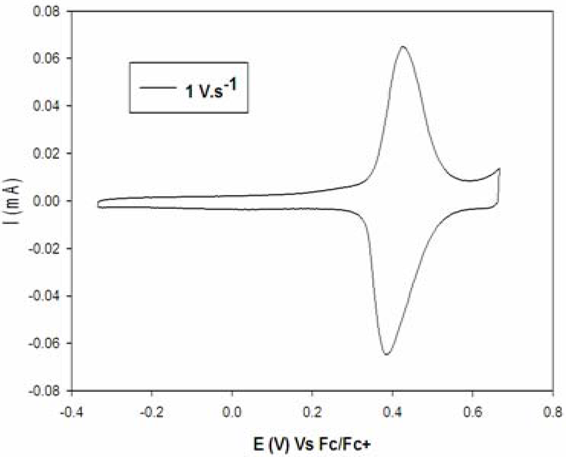 Molecules 16 08758 g002