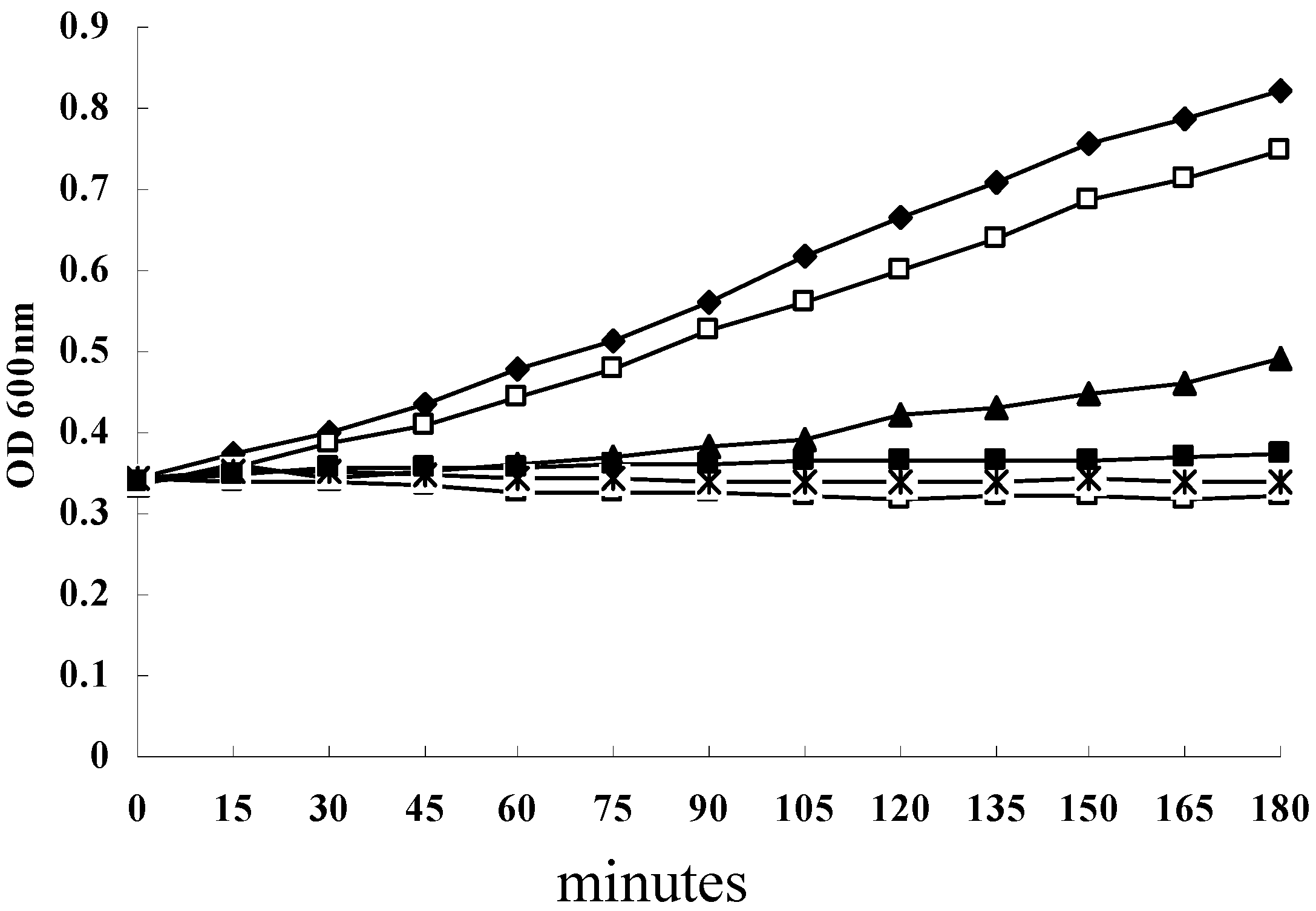 Molecules 16 08848 g001