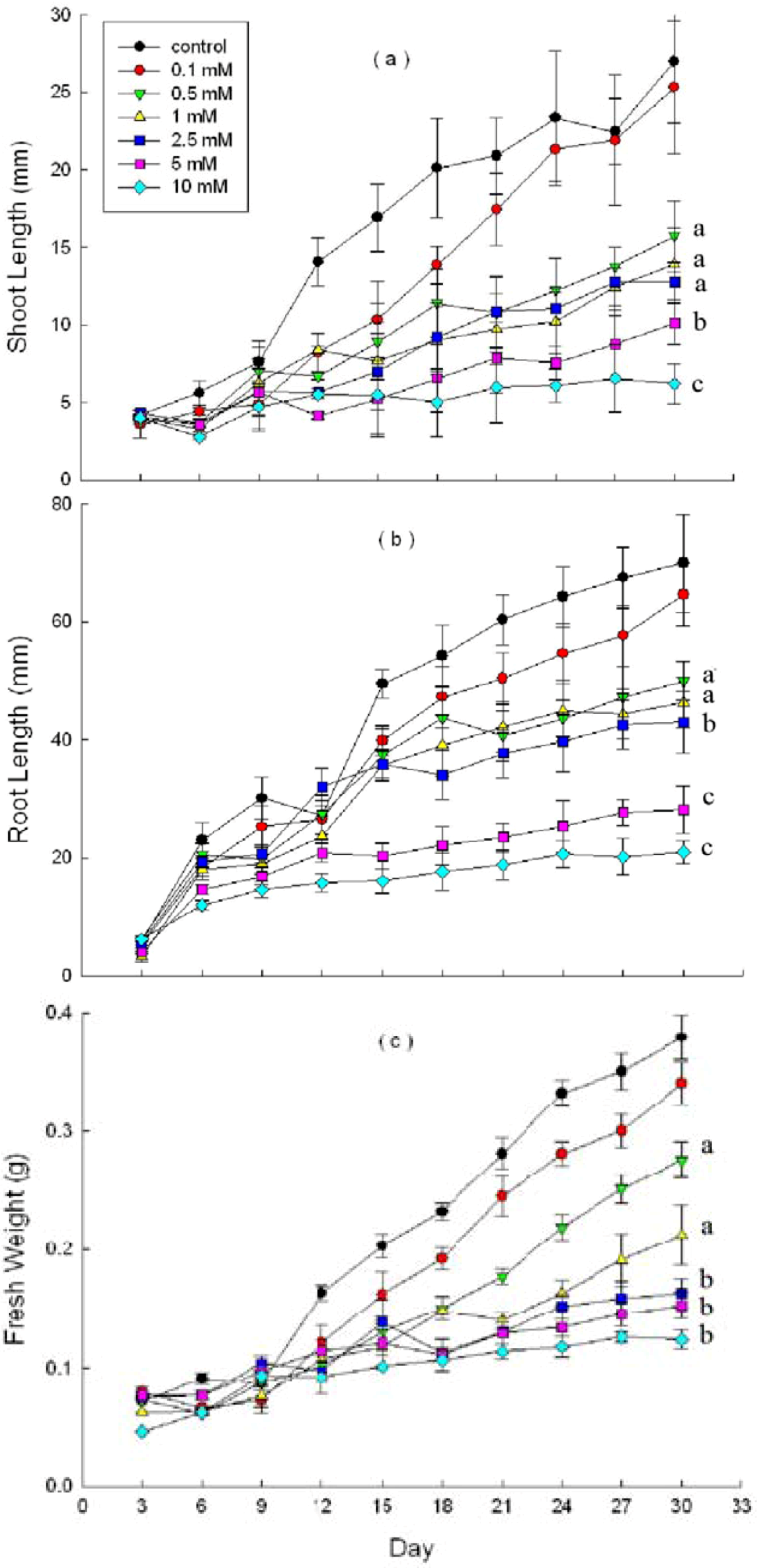 Molecules 16 08874 g003