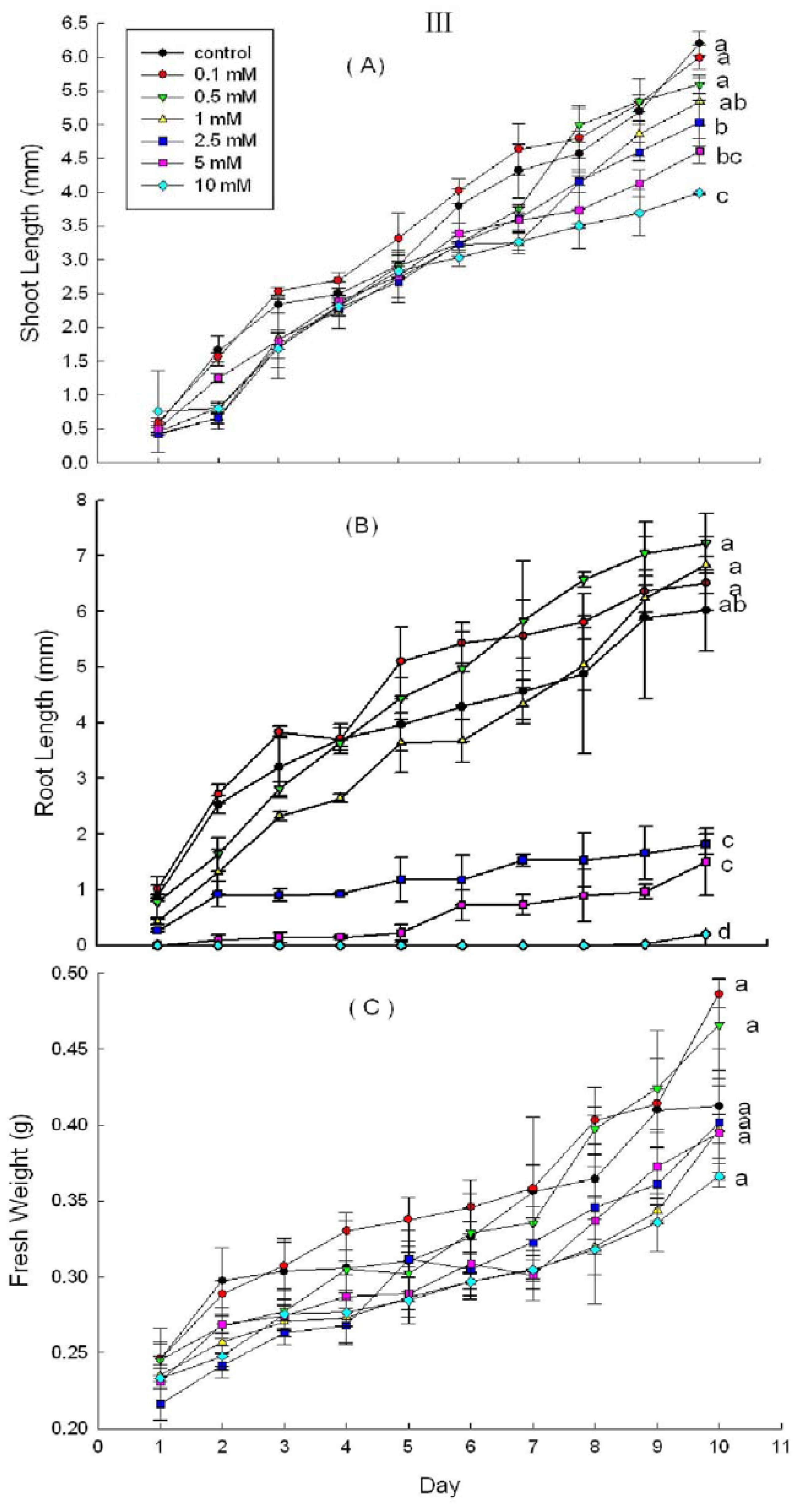 Molecules 16 08874 g004c