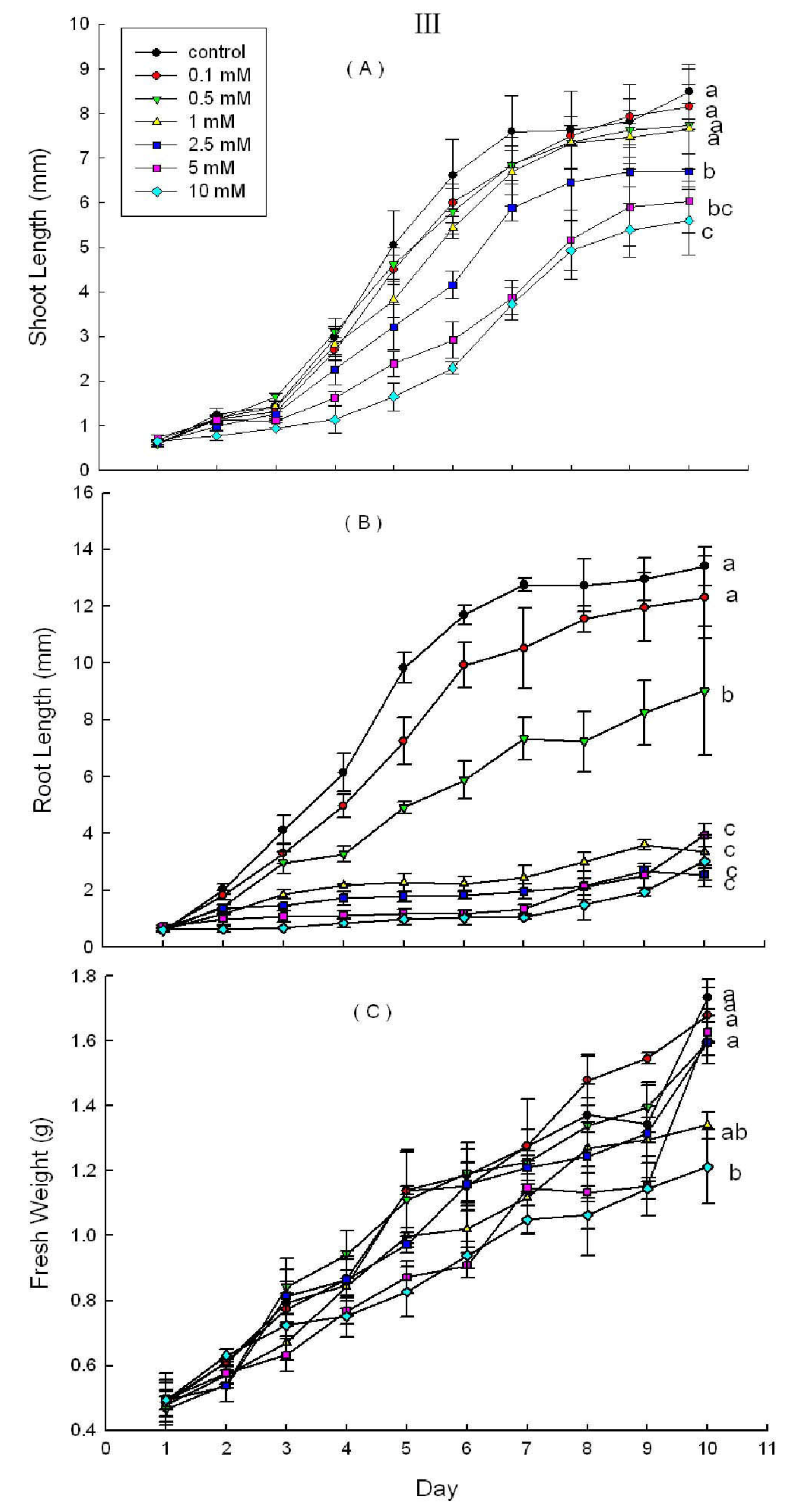 Molecules 16 08874 g005c