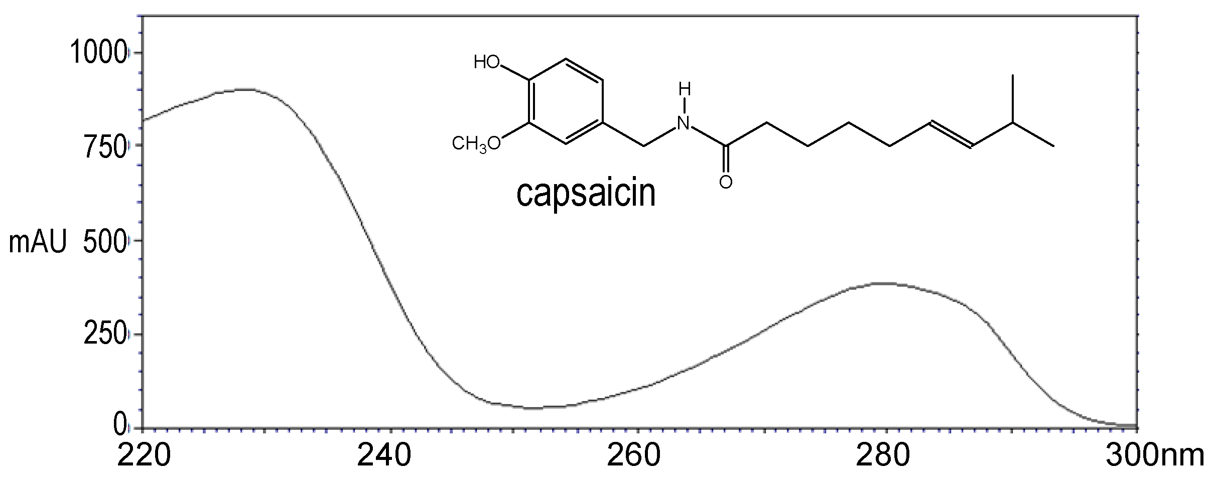 Molecules 16 08919 g003 550
