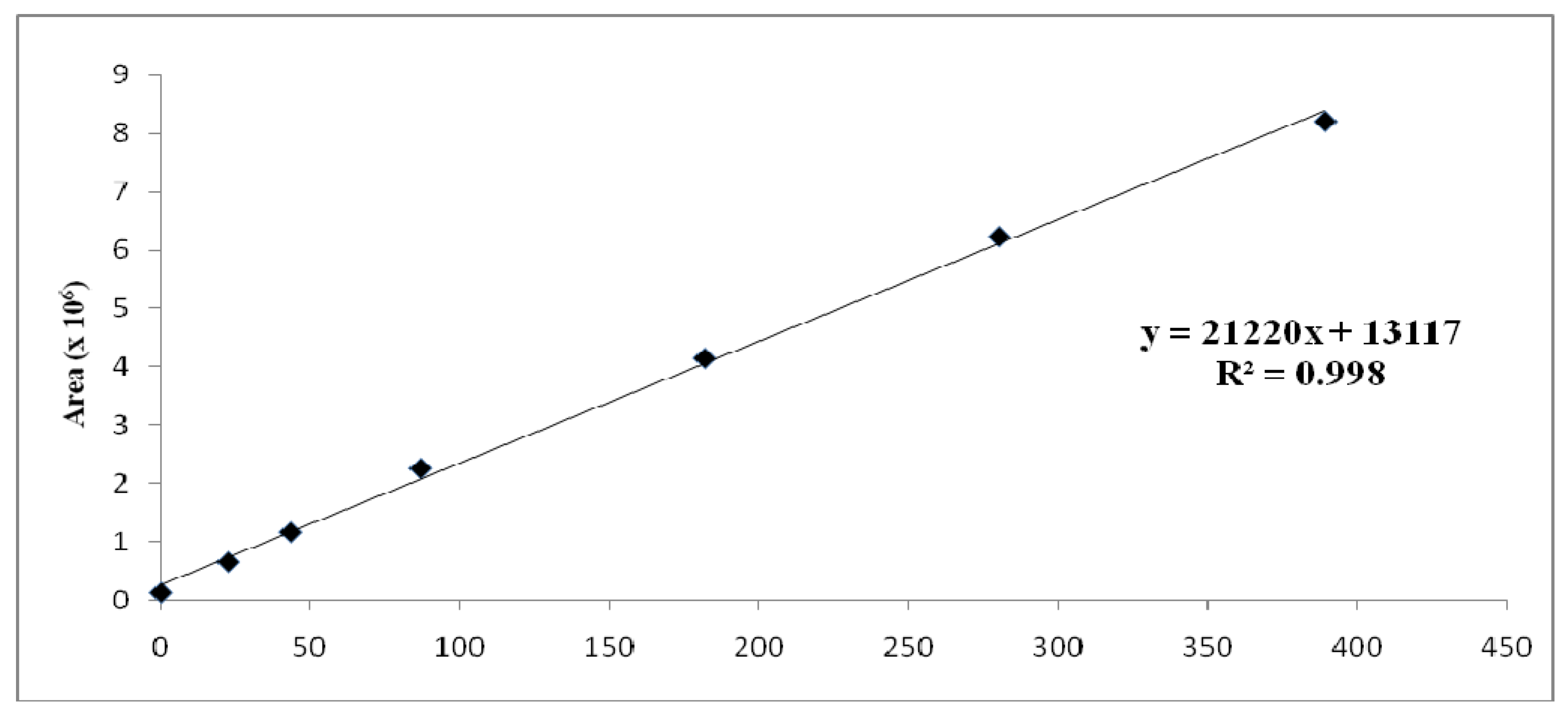 Molecules 16 08919 g007 550