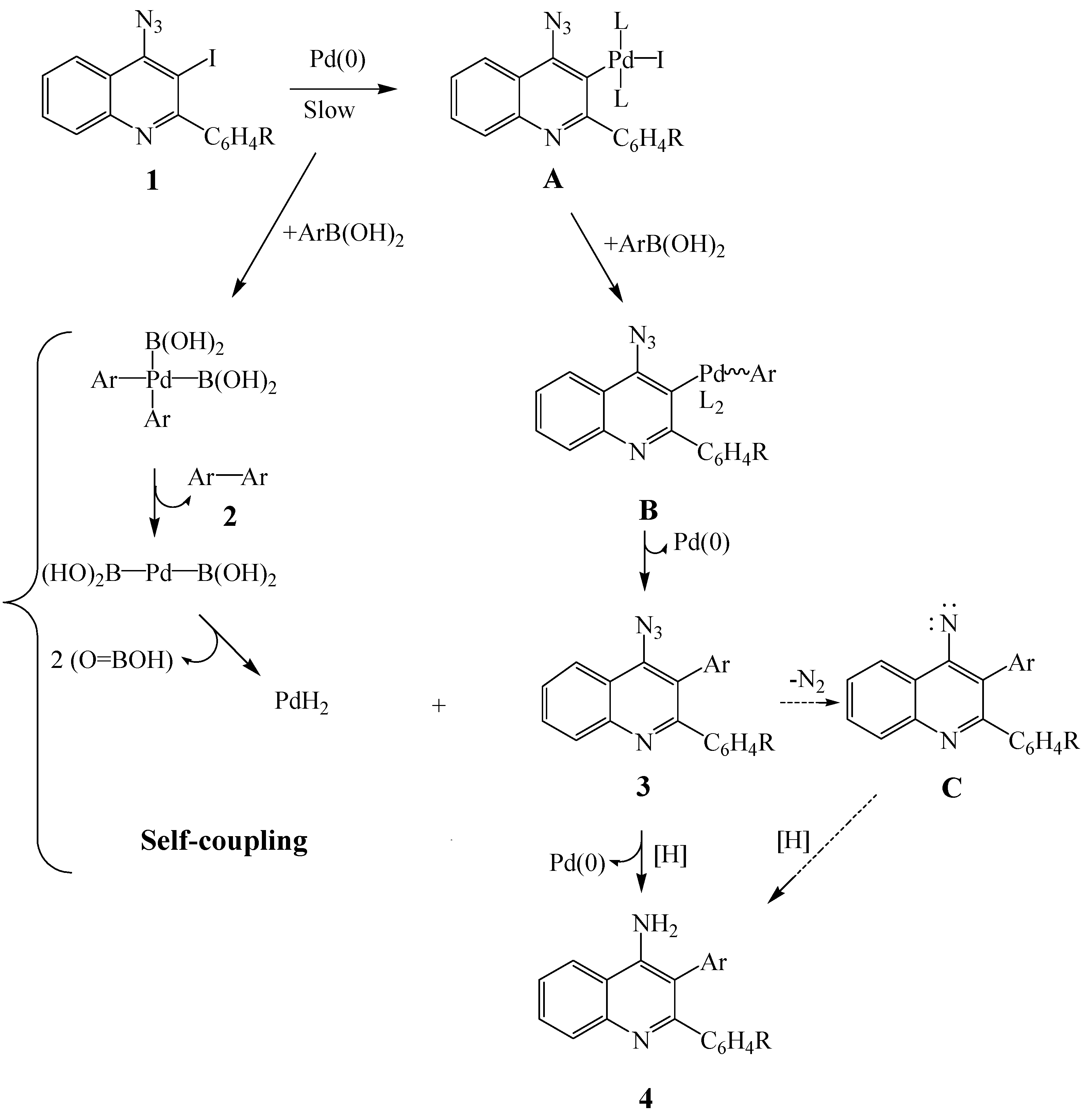 Molecules 16 08958 g002 550