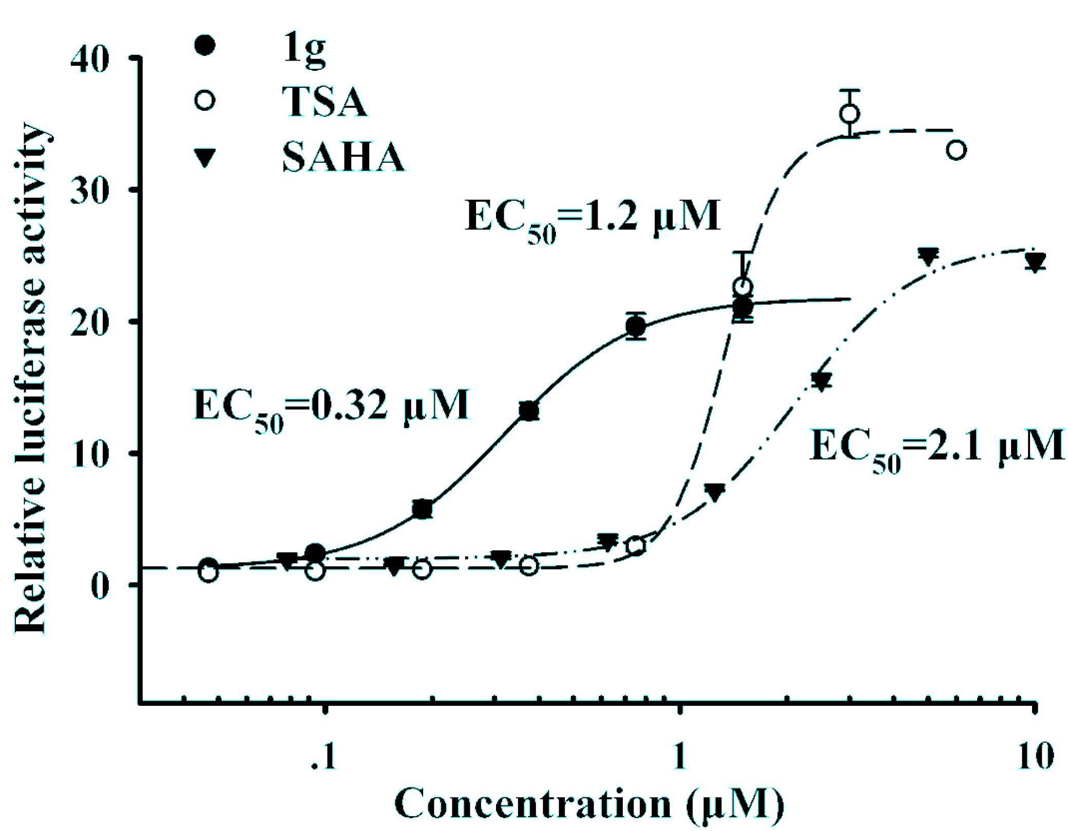 Molecules 16 09178 g002 550