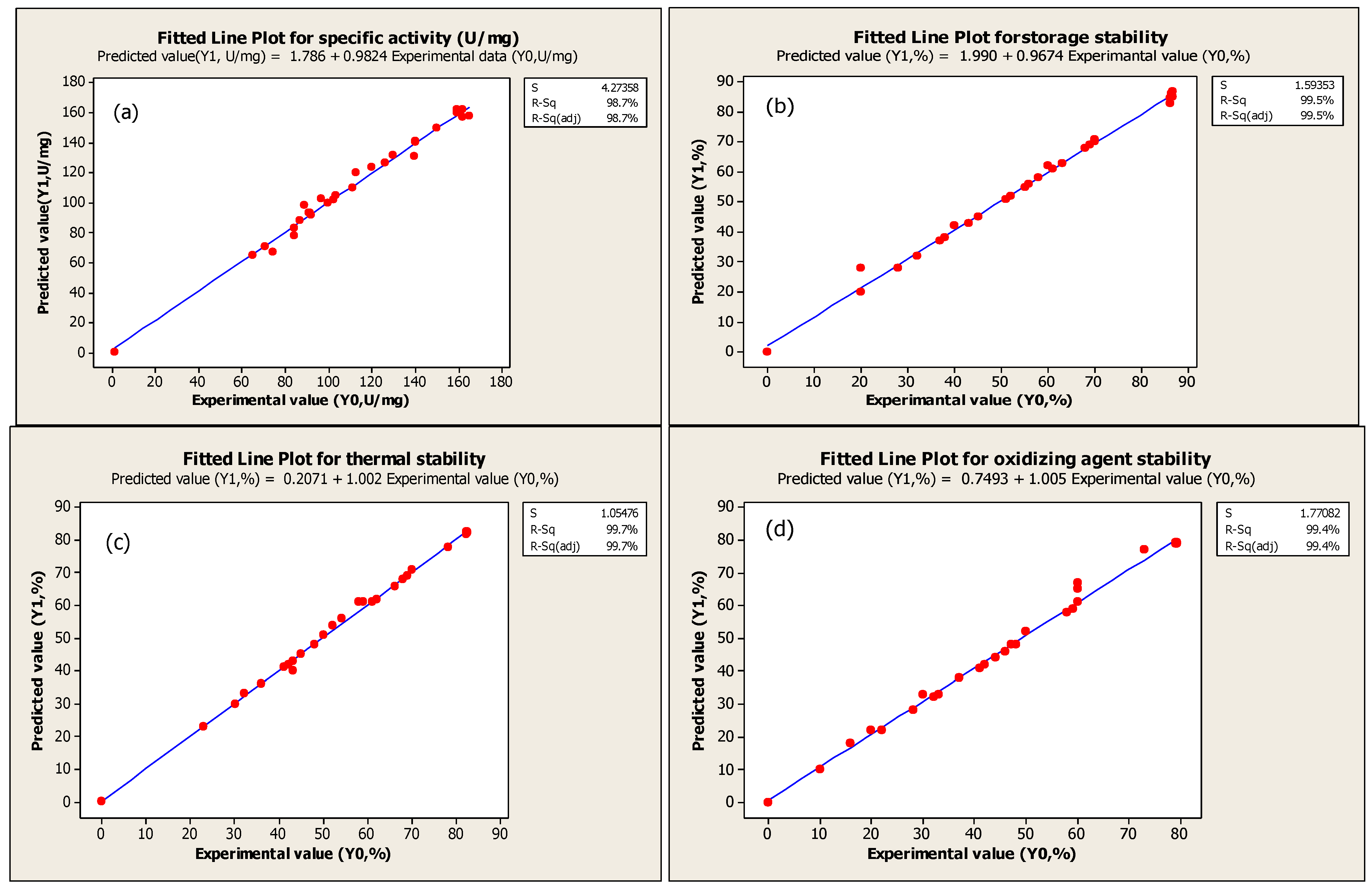 Molecules 16 09245 g003