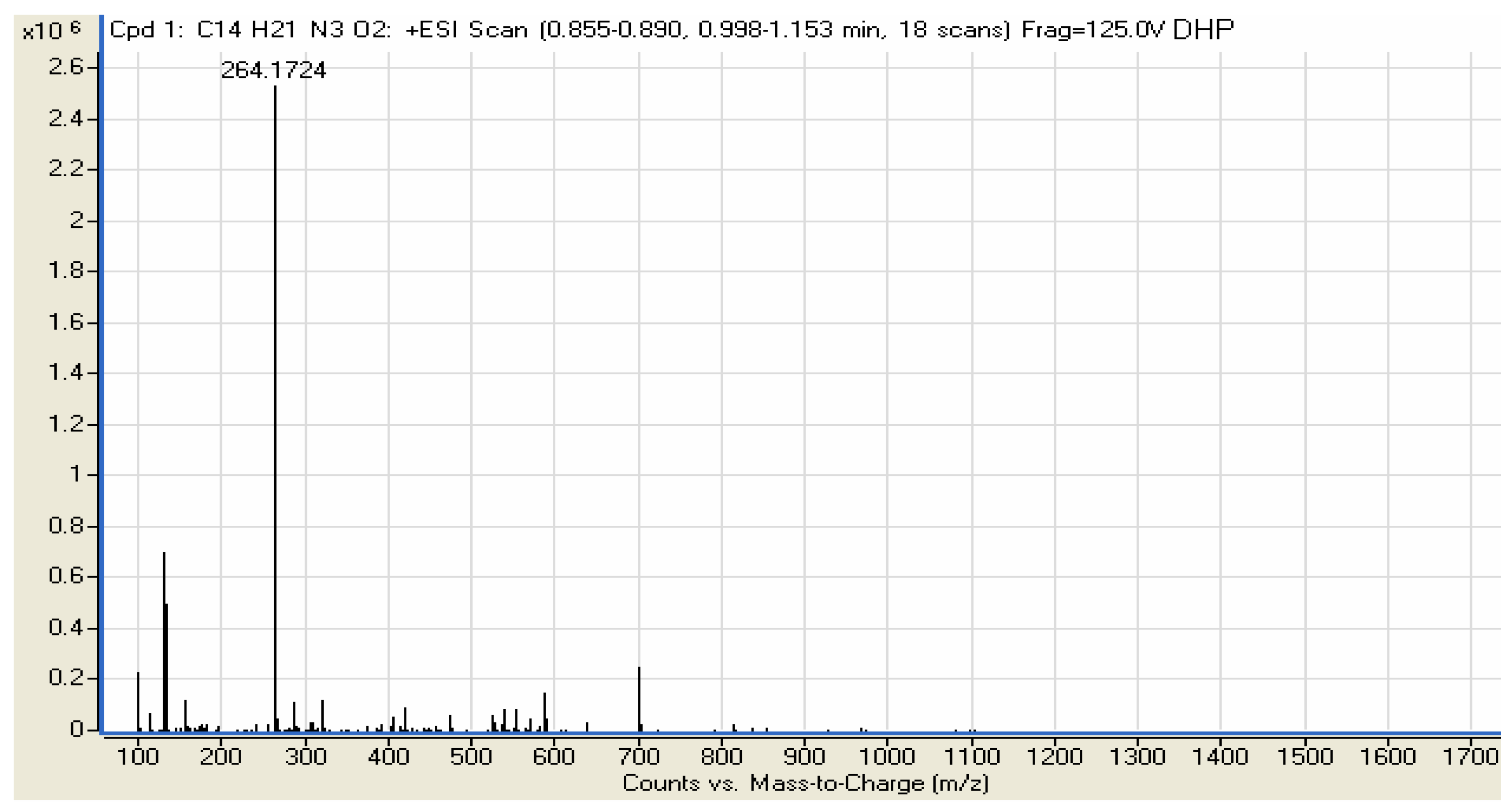 Molecules 16 09316 g002b