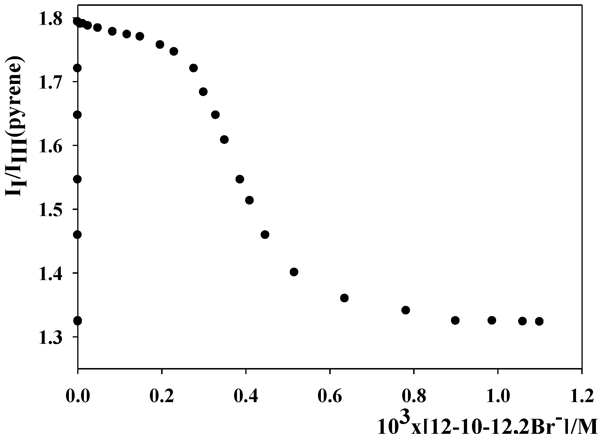 Molecules 16 09467 g001