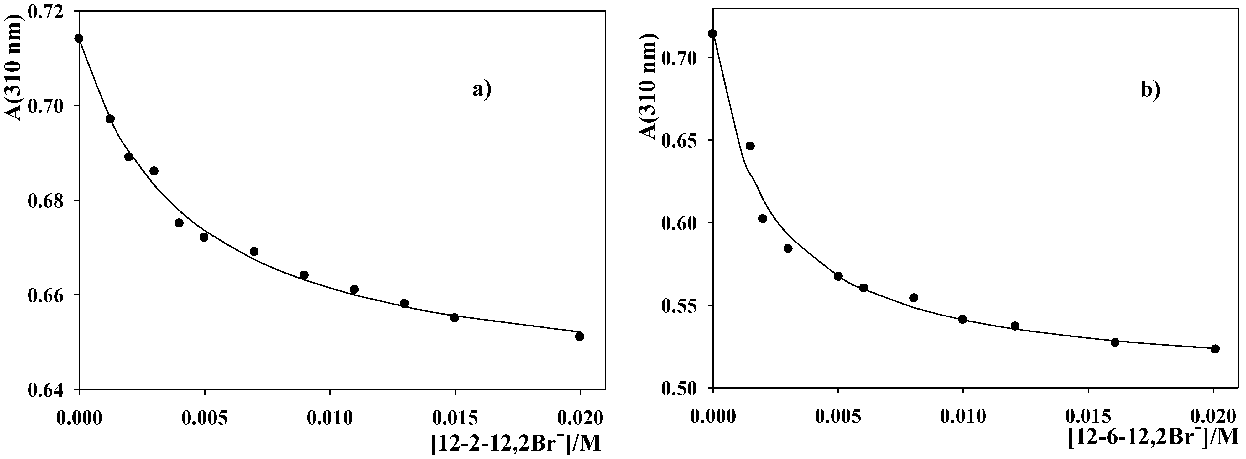 Molecules 16 09467 g003