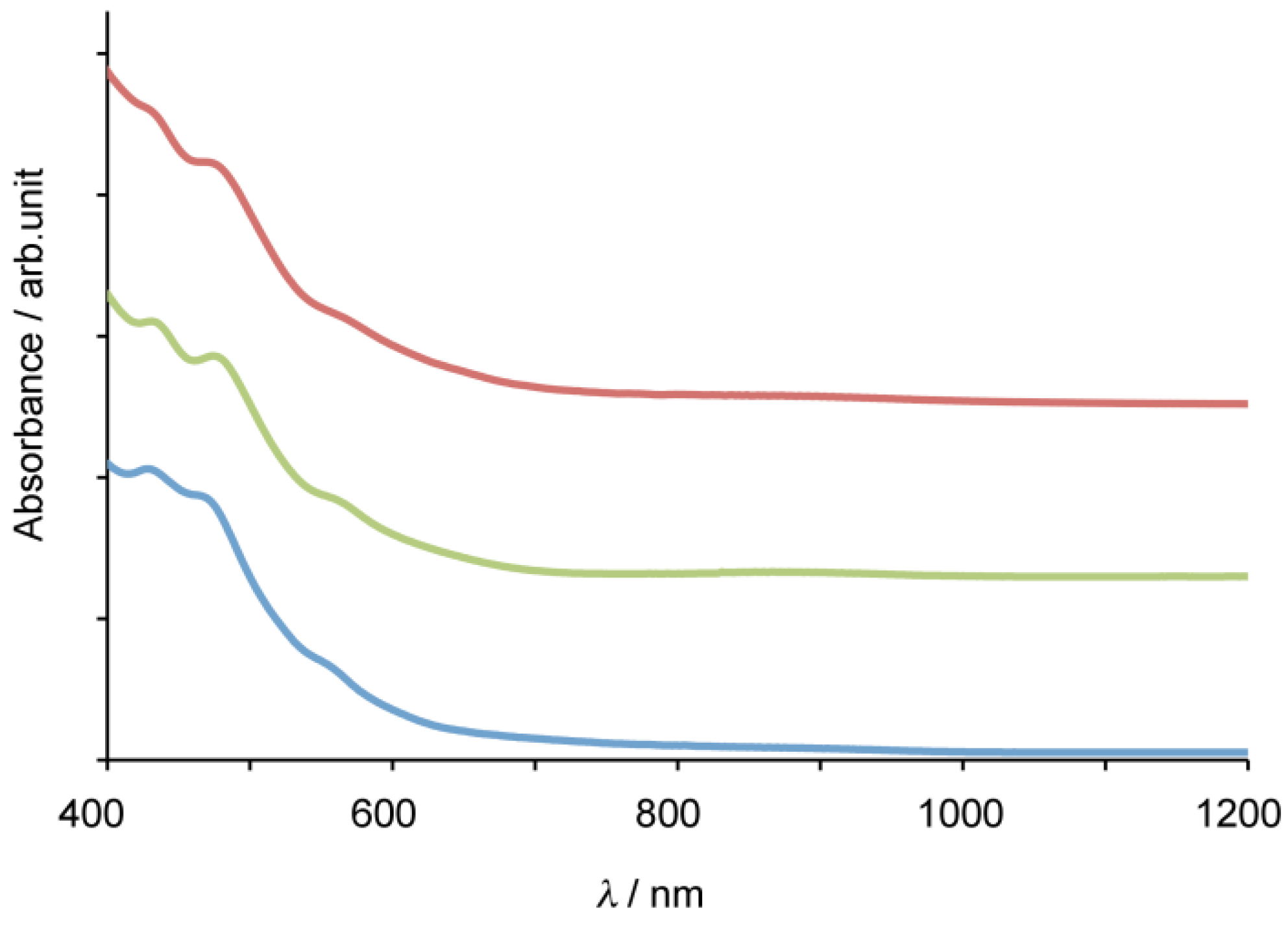 Molecules 16 09495 g004