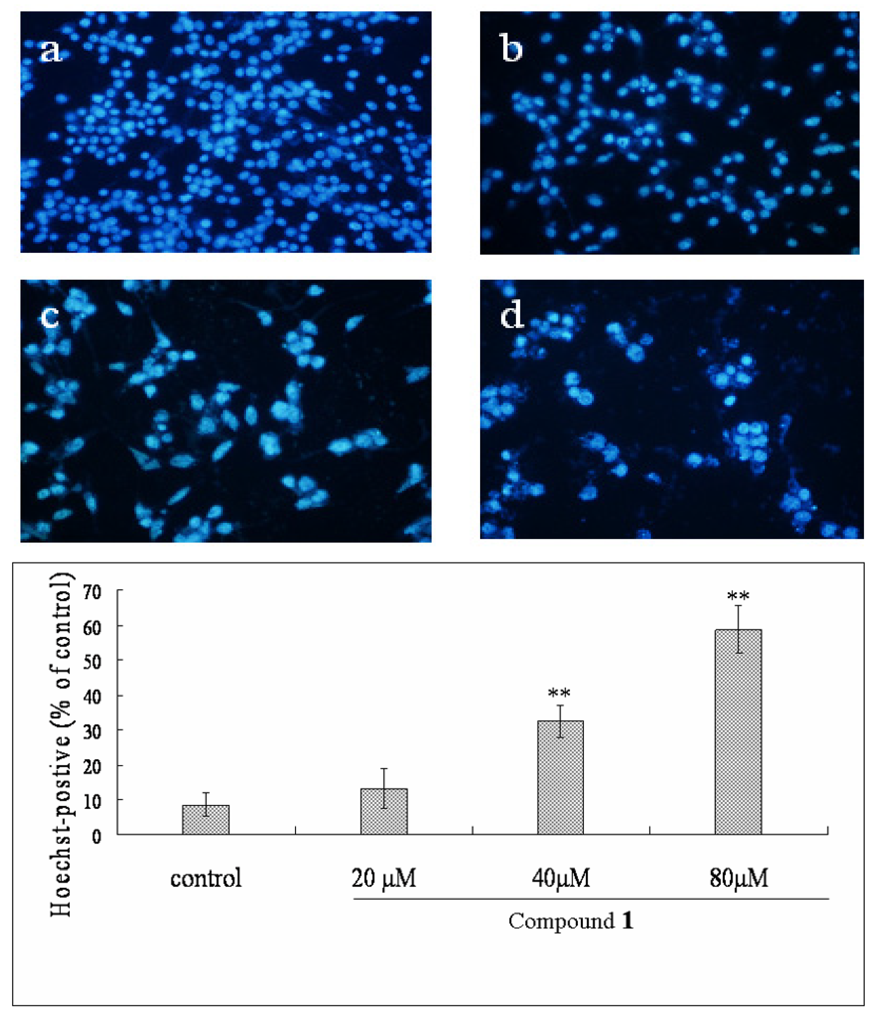 Molecules 16 09505 g003