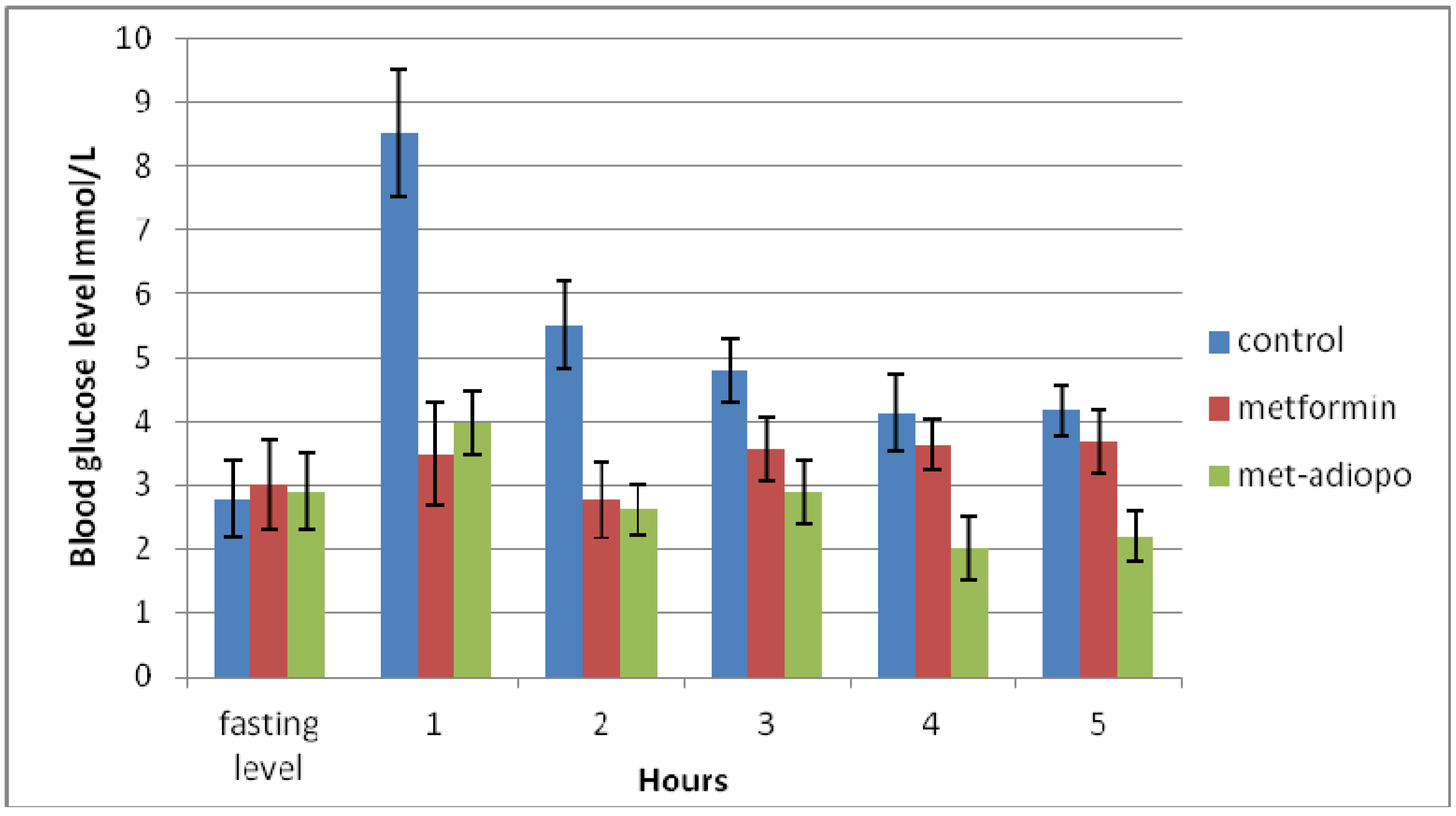 Molecules 16 09534 g002 550
