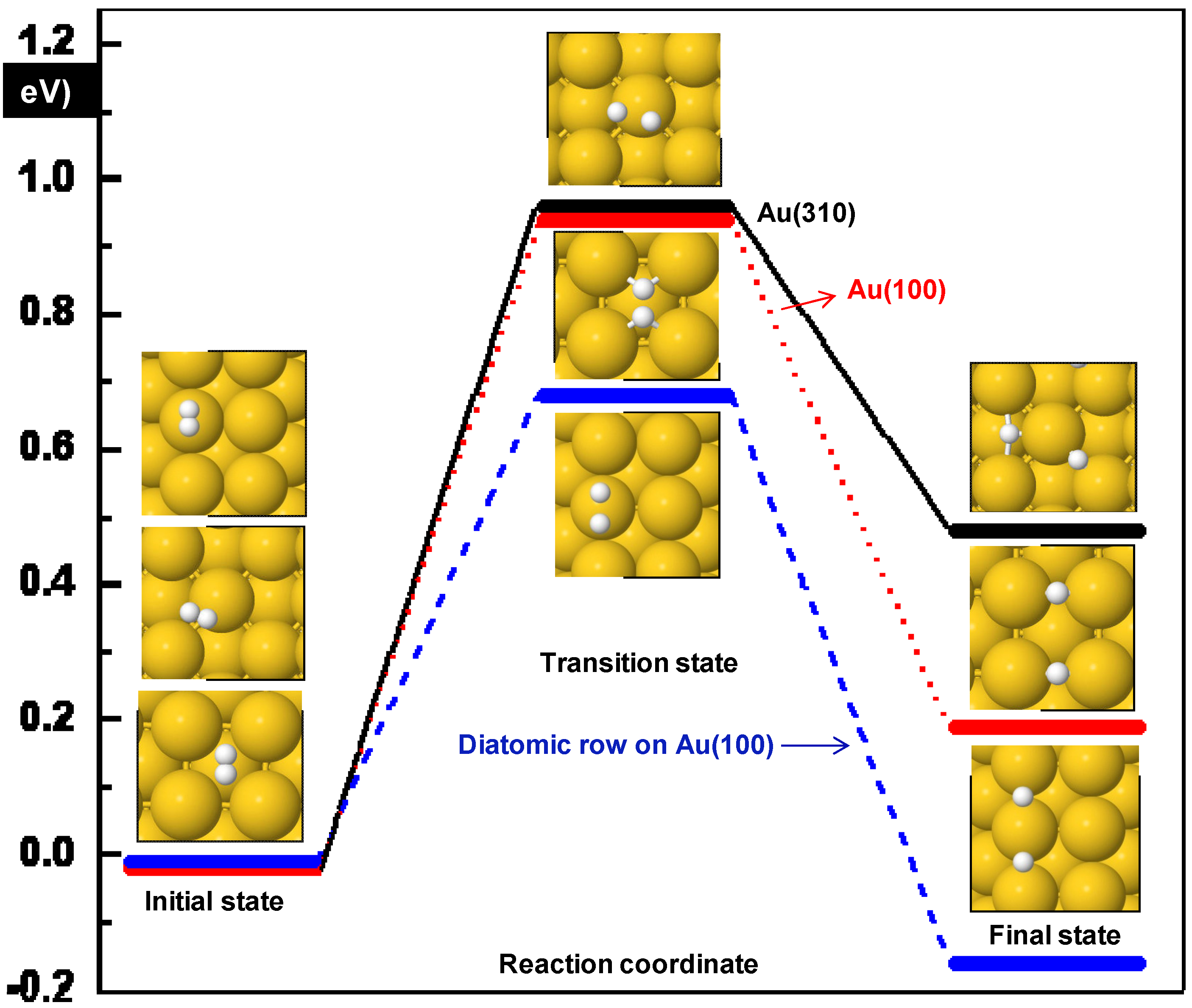 Molecules 16 09582 g002 550