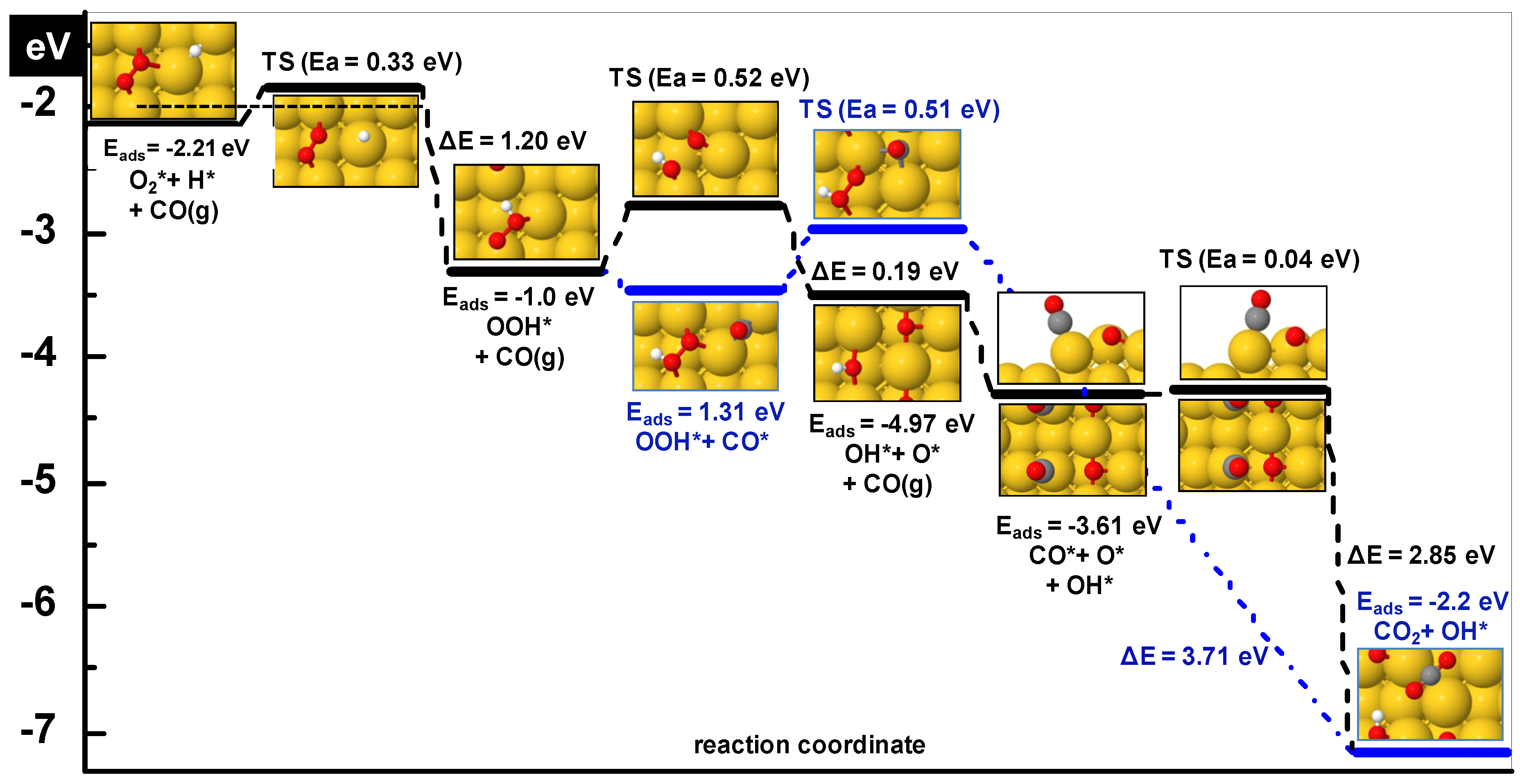 Molecules 16 09582 g003 550