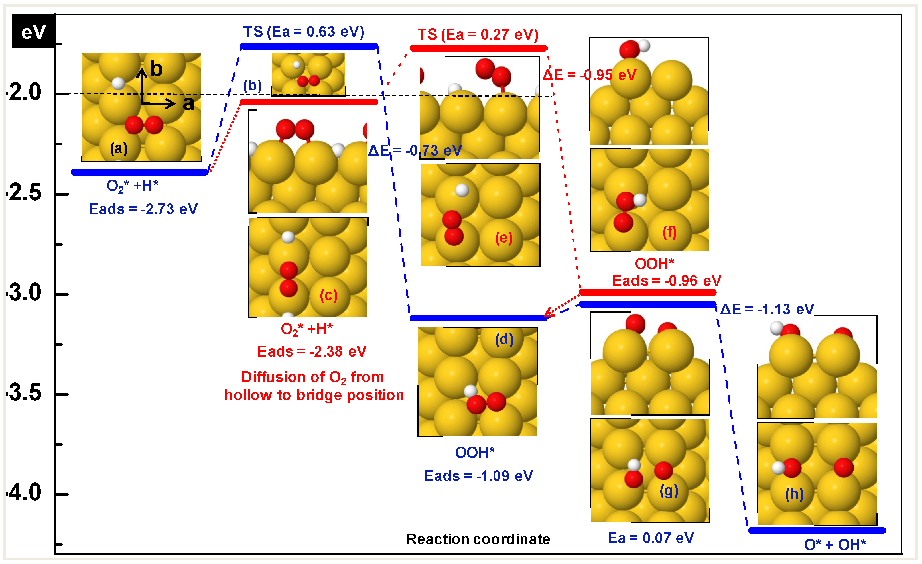 Molecules 16 09582 g004 550