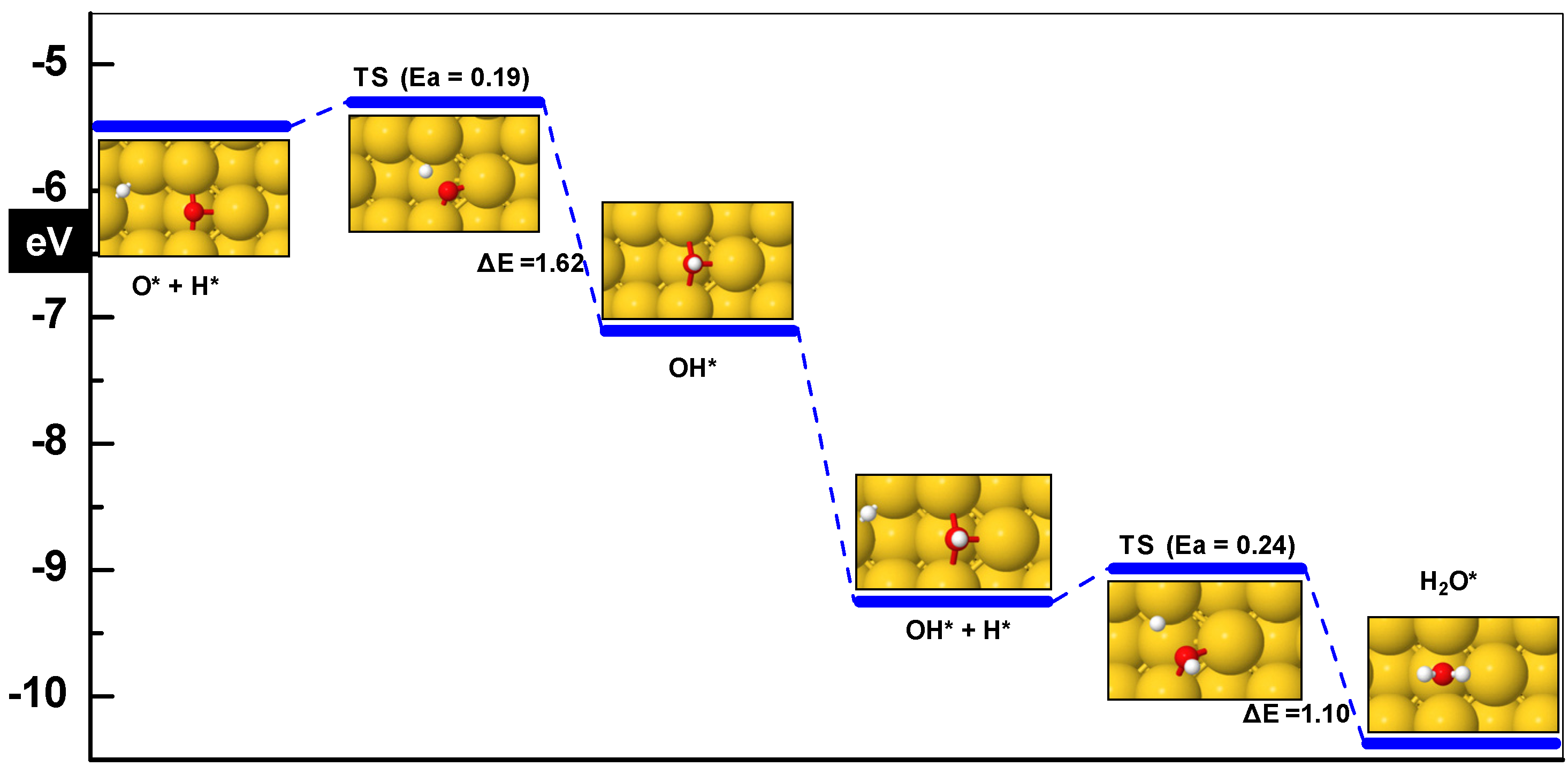 Molecules 16 09582 g006 550