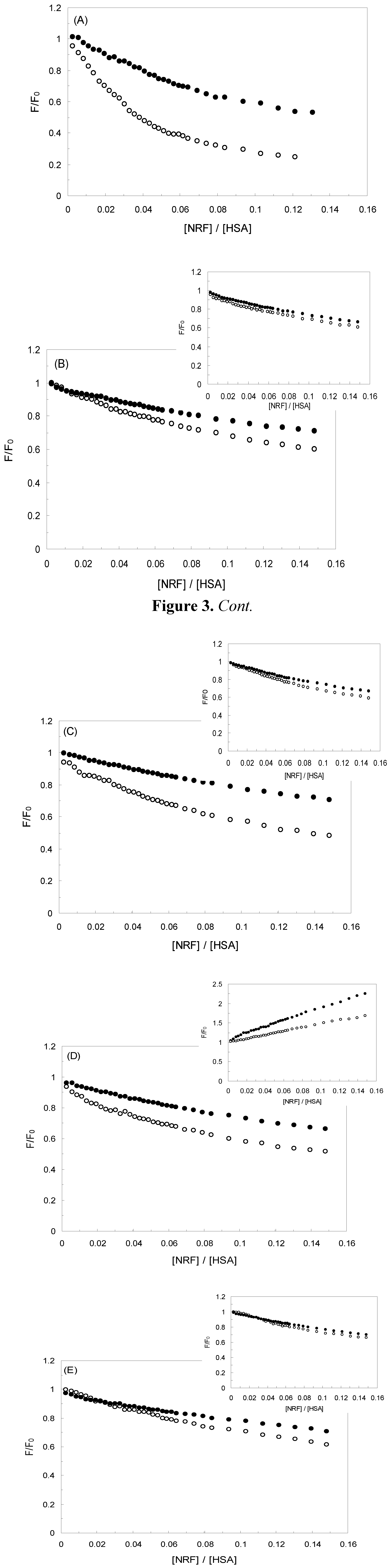 Molecules 16 09792 g003