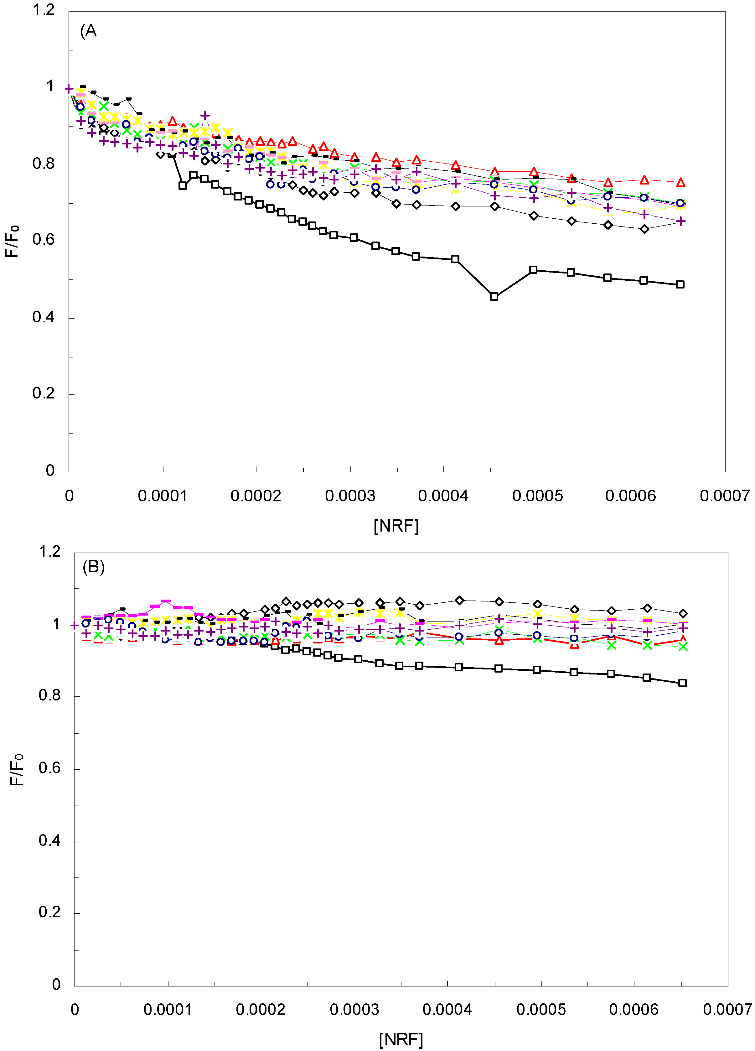 Molecules 16 09792 g005