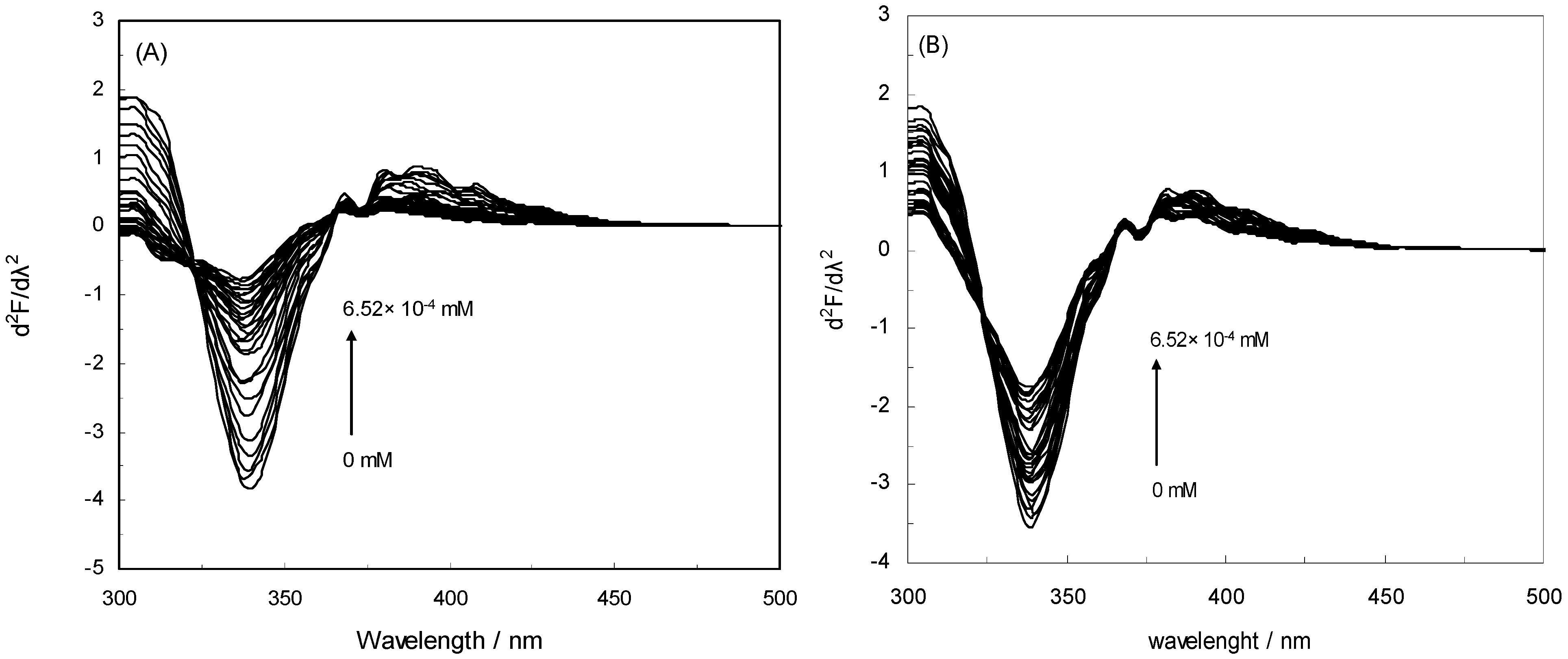 Molecules 16 09792 g007