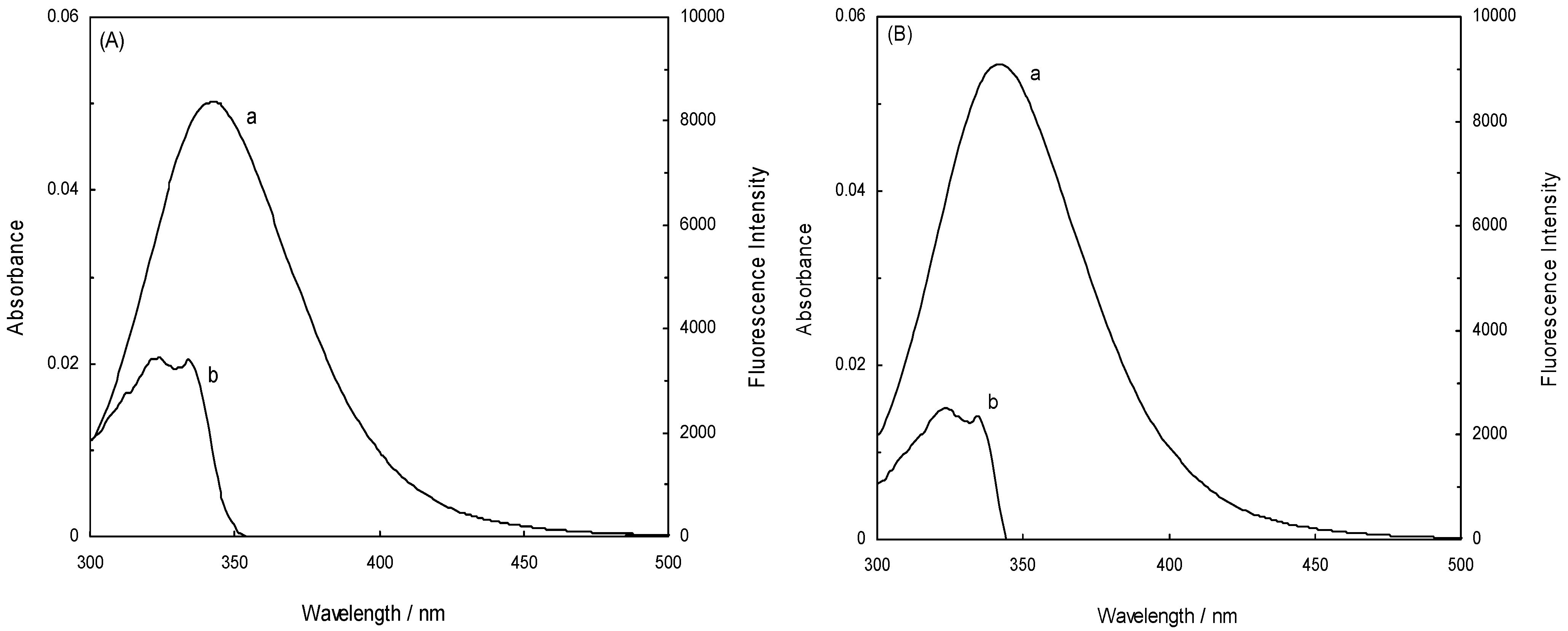 Molecules 16 09792 g008