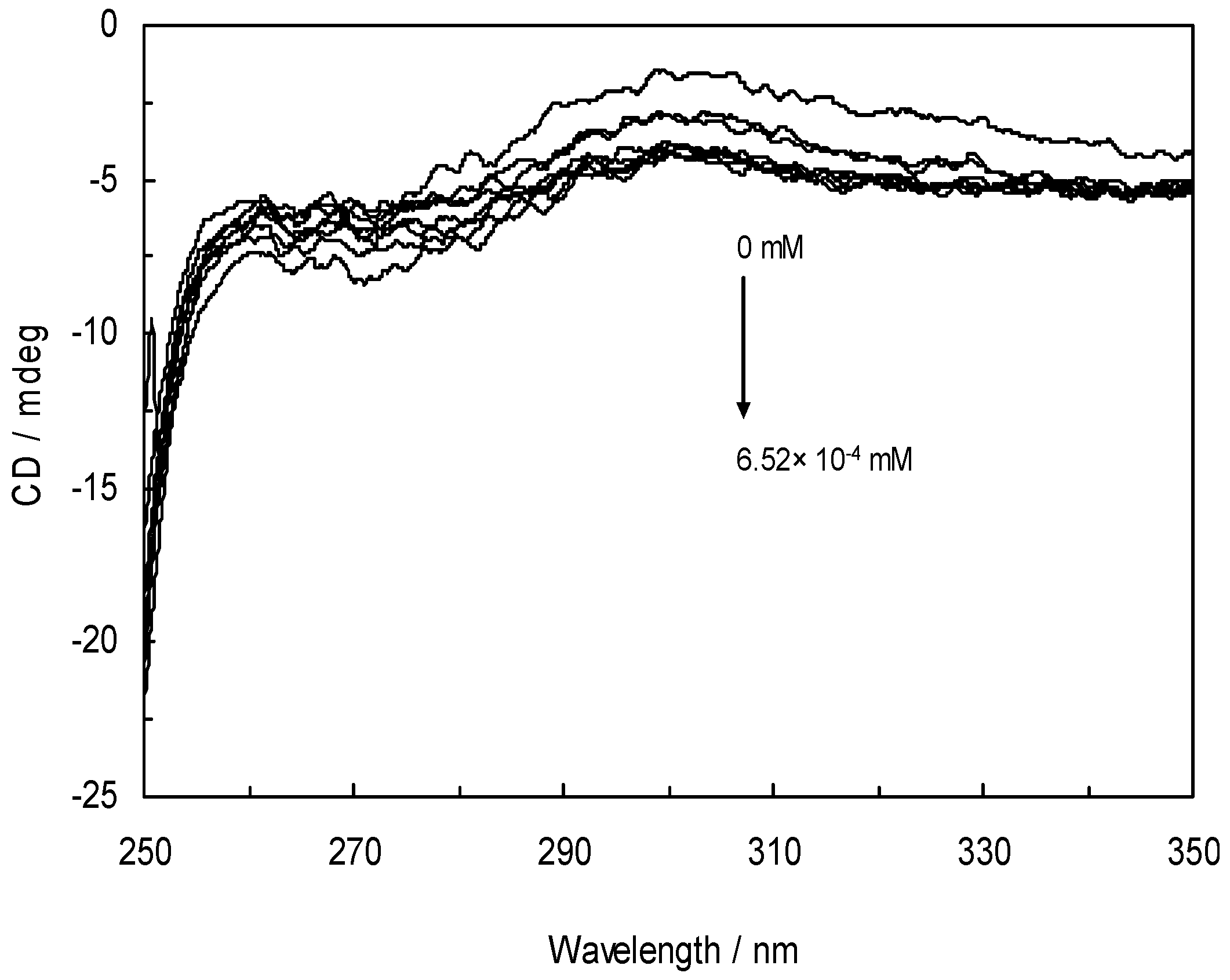 Molecules 16 09792 g009