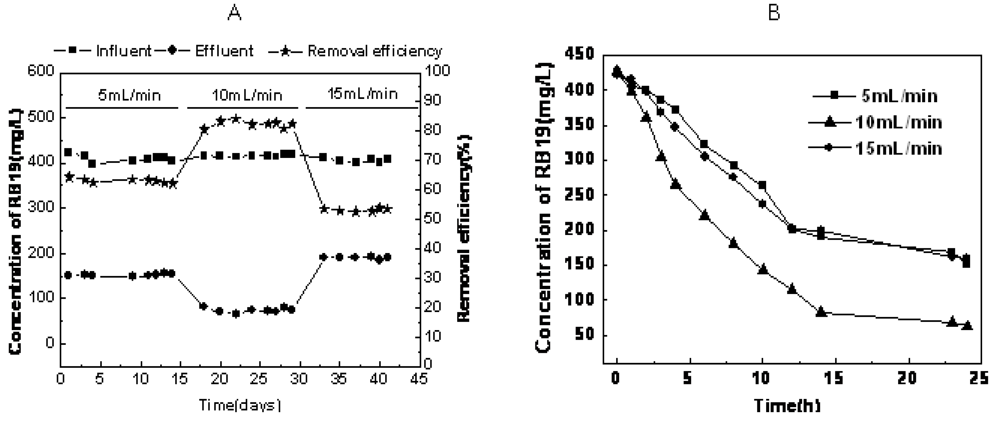 Molecules 16 09838 g001