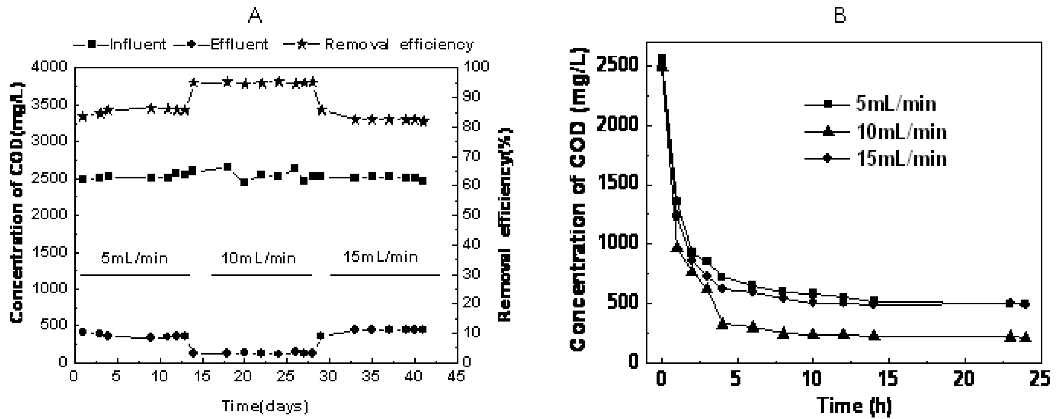 Molecules 16 09838 g002