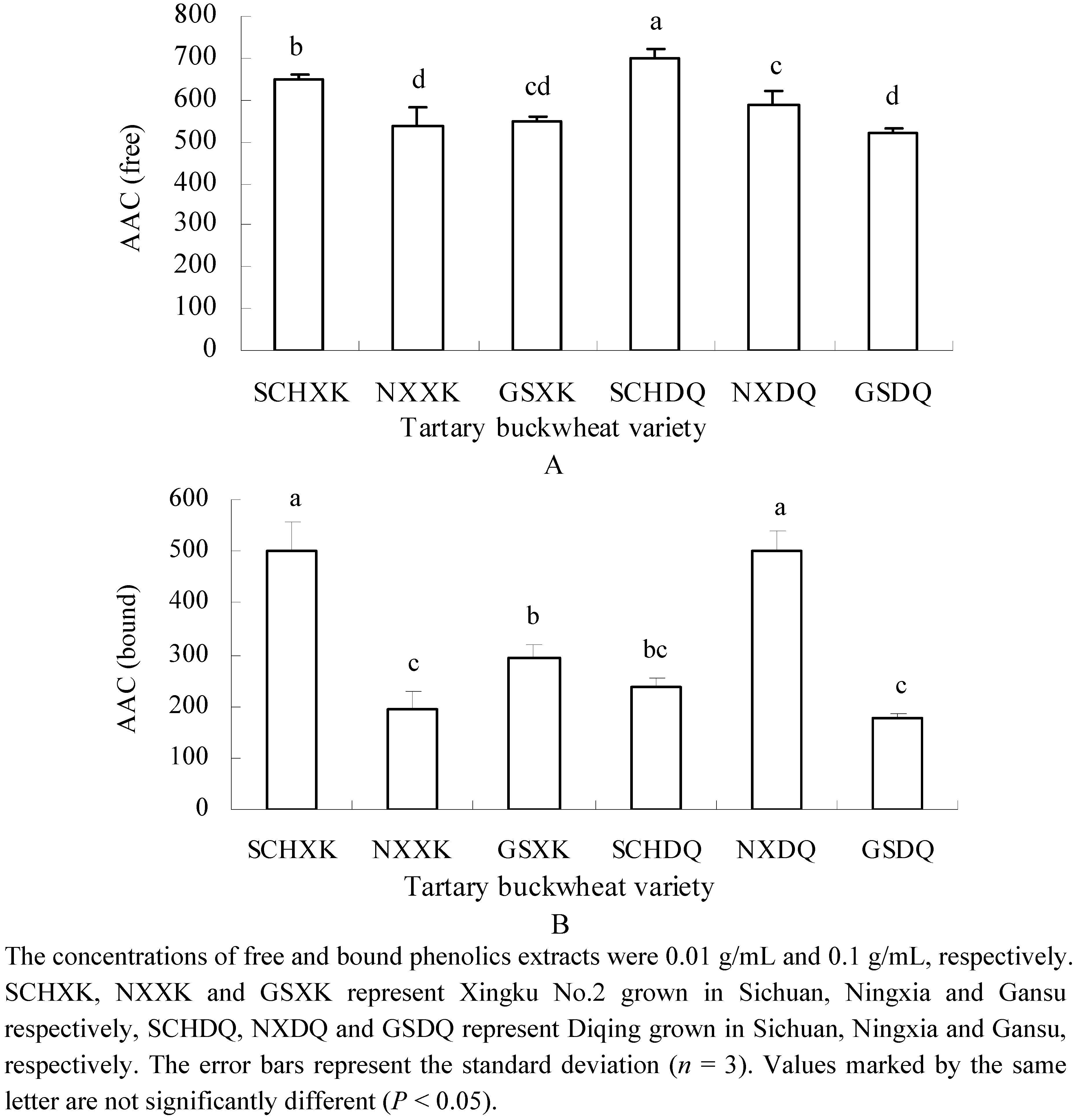 Molecules 16 09850 g003 550
