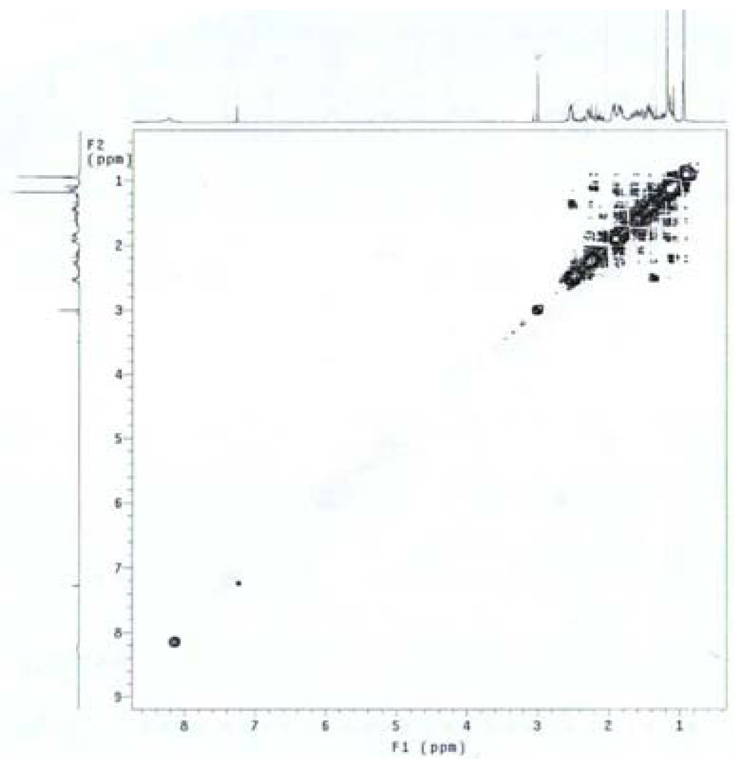 Molecules 16 09868 g005 550
