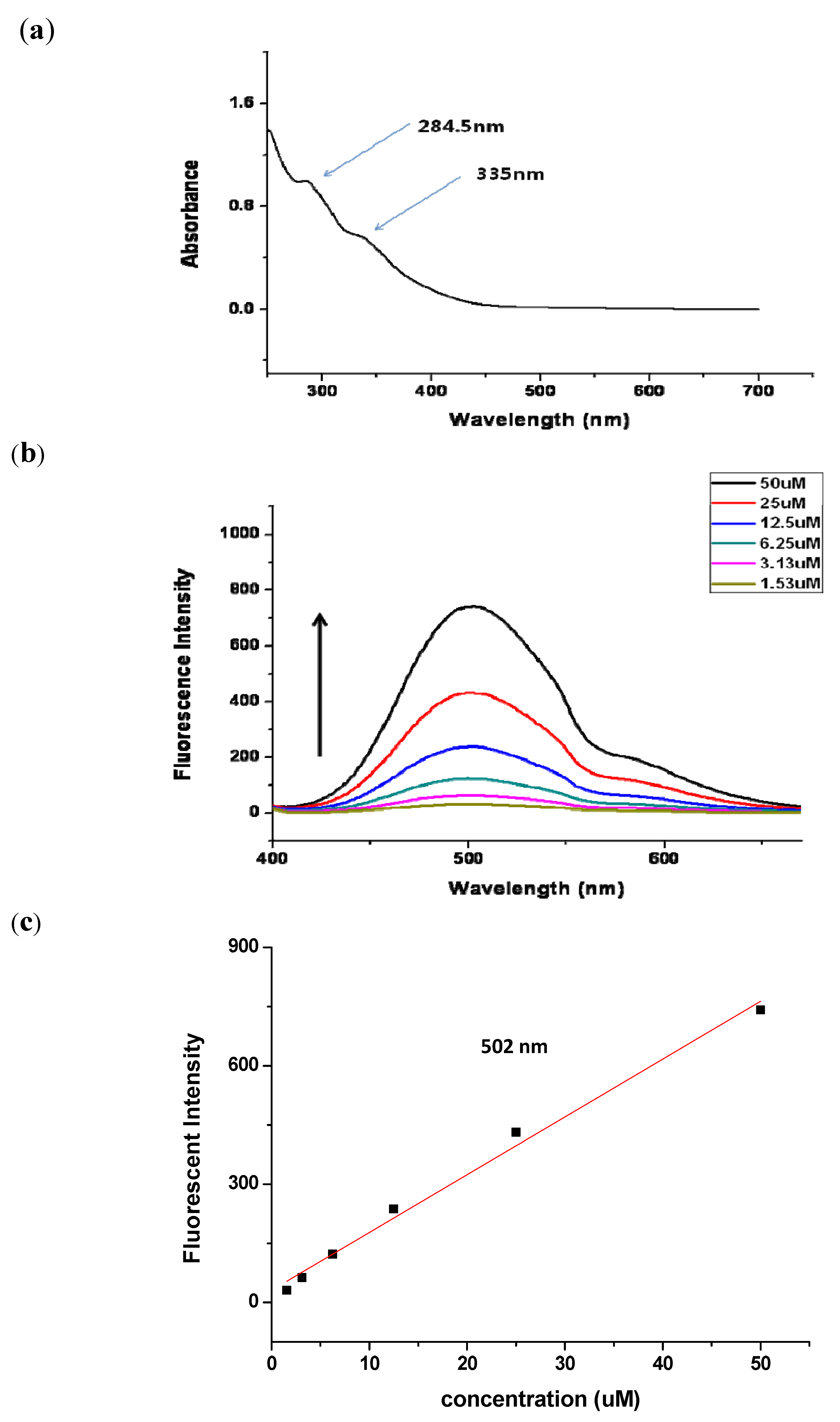 Molecules 16 09886 g002 550