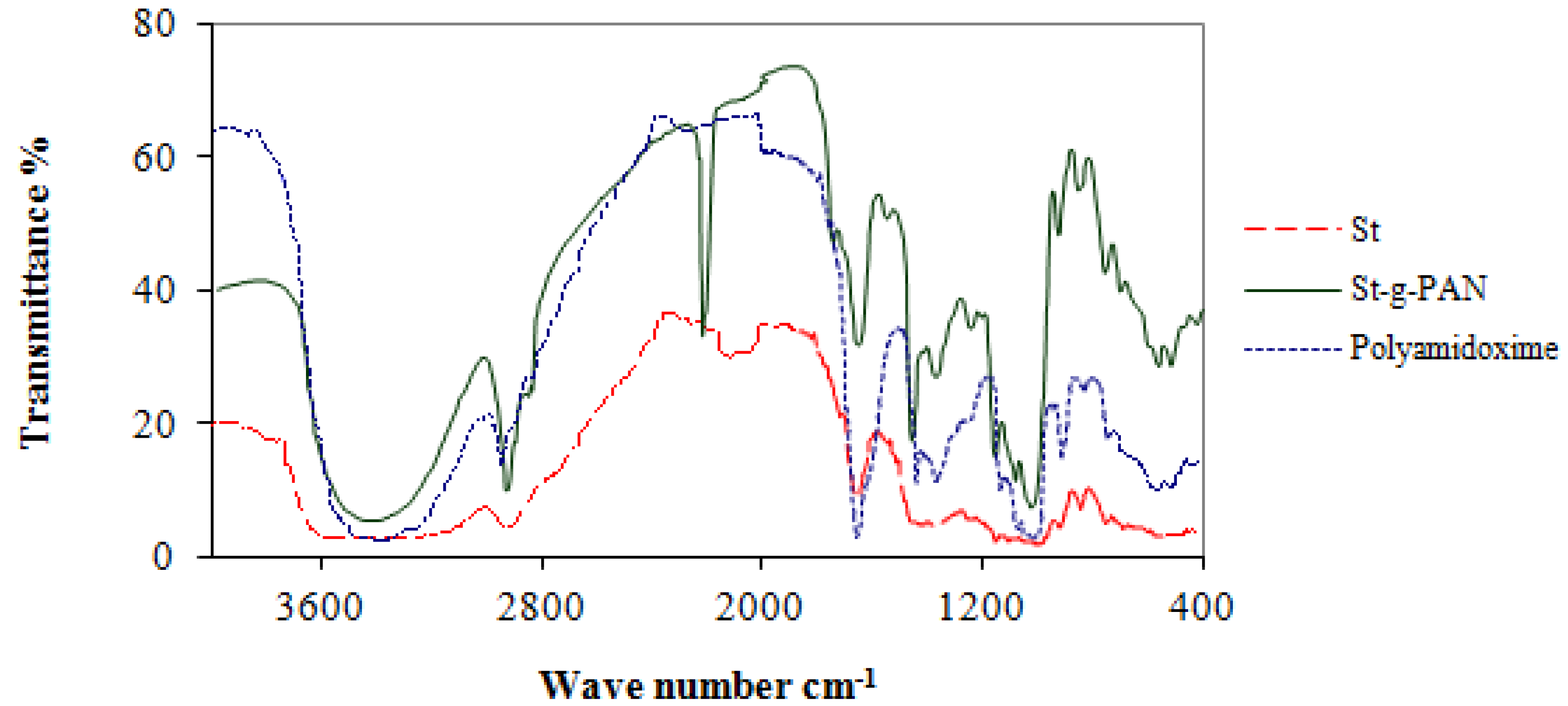 Molecules 16 09900 g001 550