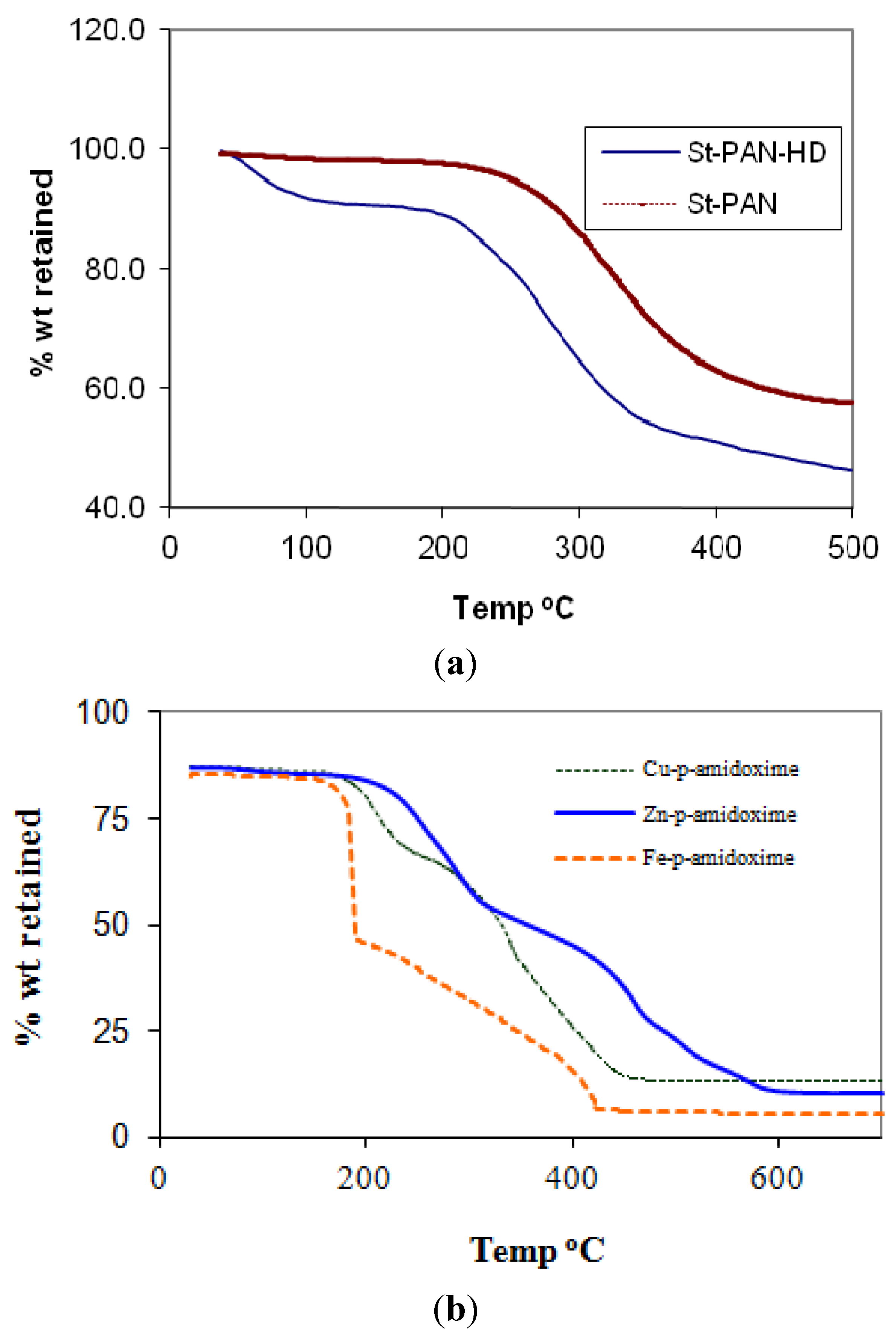 Molecules 16 09900 g003 550