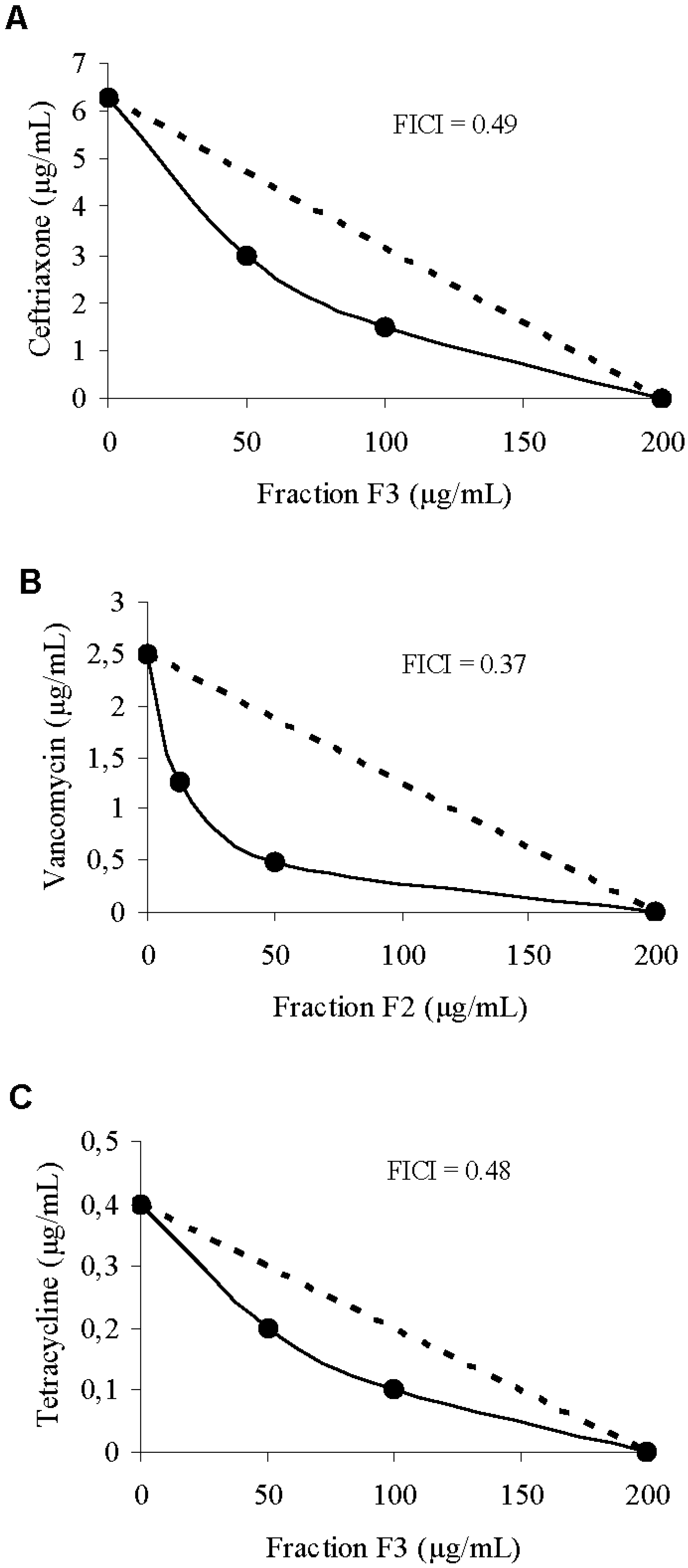 Molecules 16 09925 g004 550